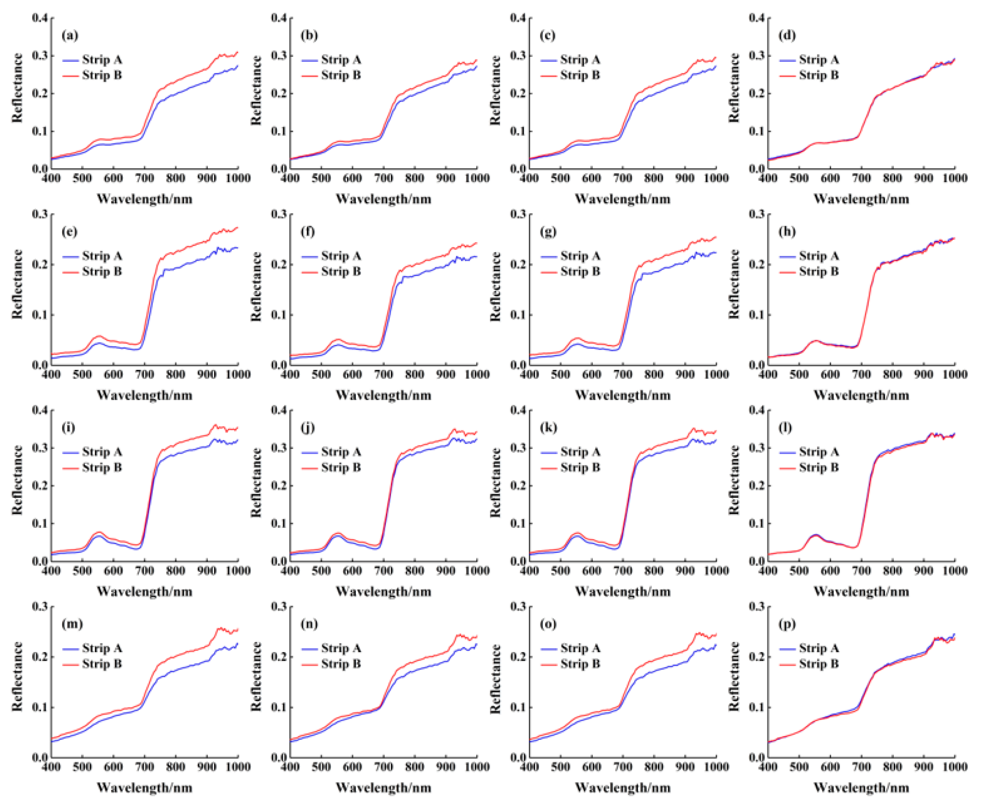 Remotesensing 15 01828 g009 Remotesensing 15 01828 g009