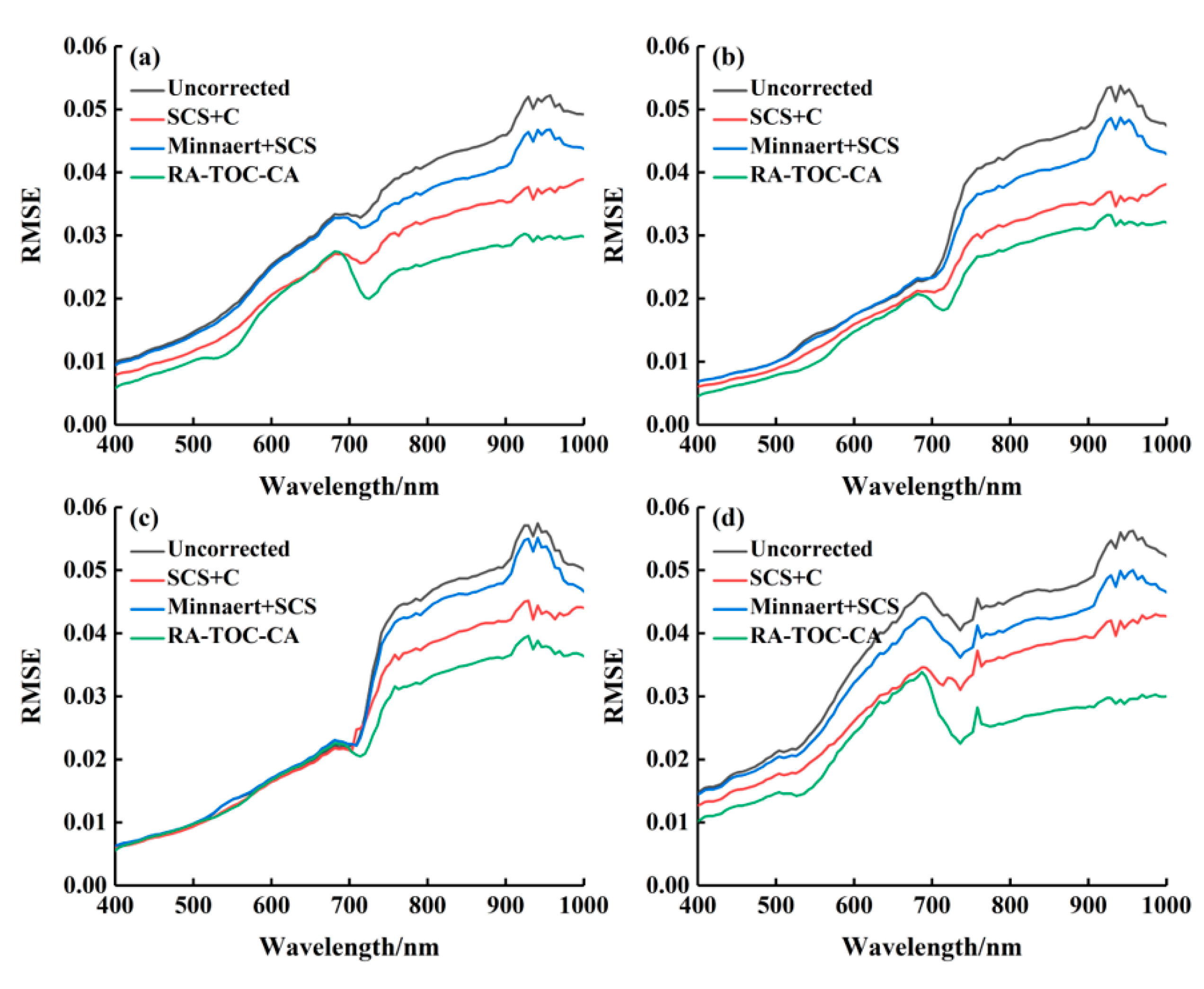Remotesensing 15 01828 g010 Remotesensing 15 01828 g010