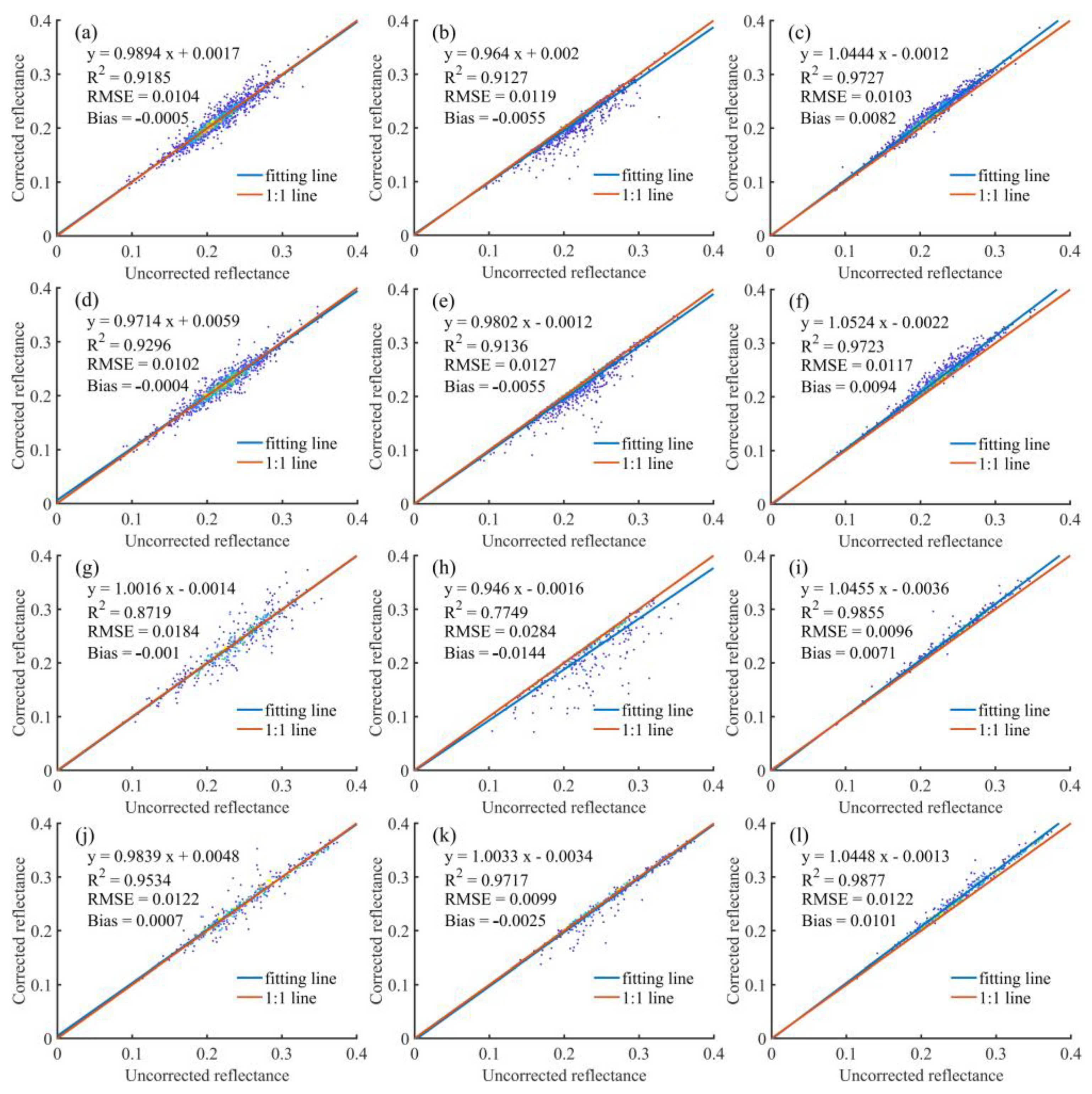 Remotesensing 15 01828 g015 Remotesensing 15 01828 g015