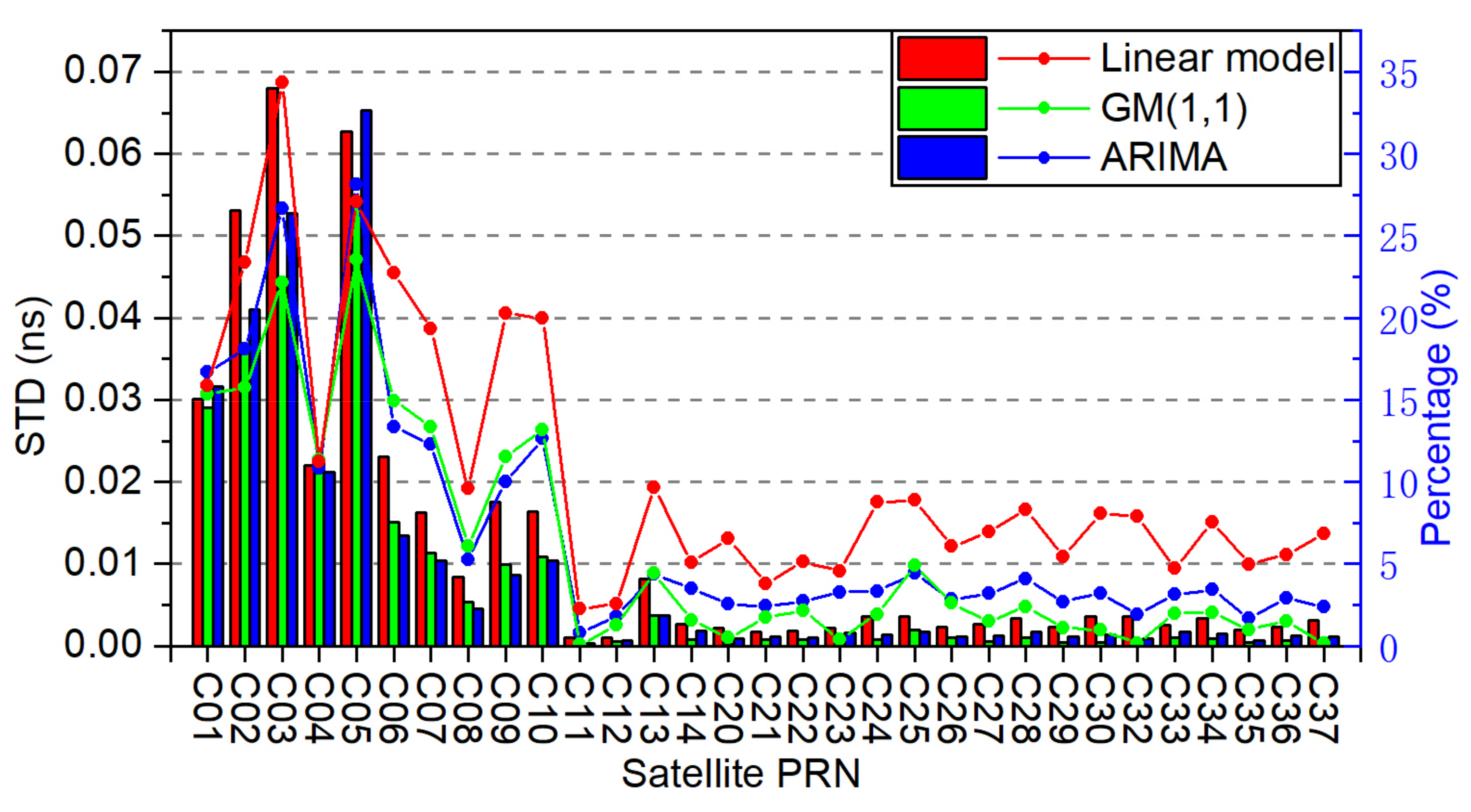Remotesensing 15 01831 g008