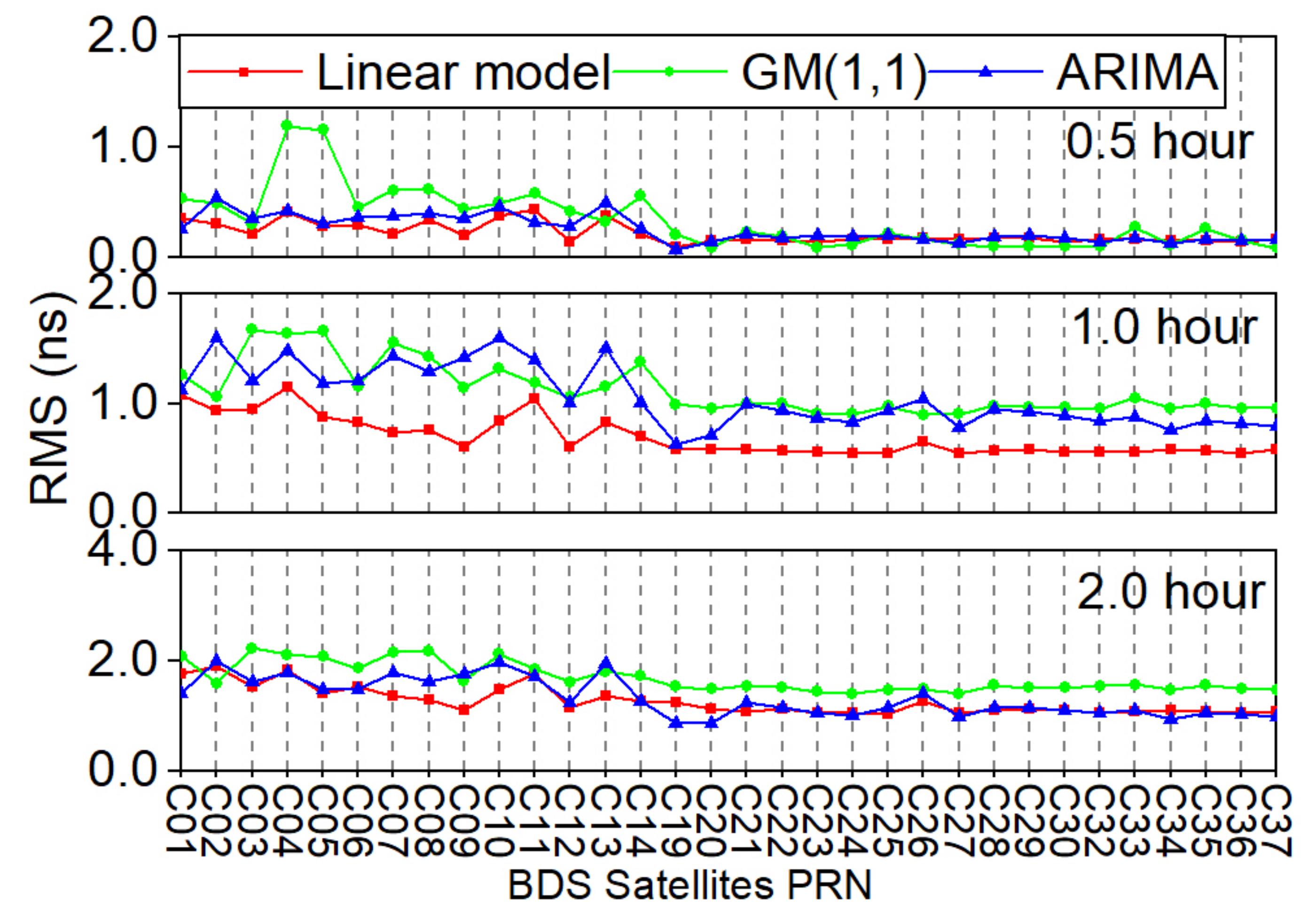 Remotesensing 15 01831 g010