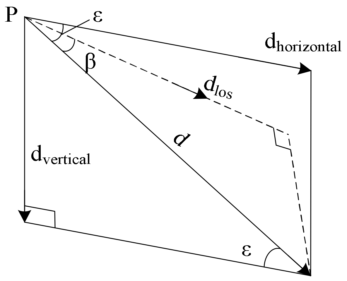 Remotesensing 15 01834 g008