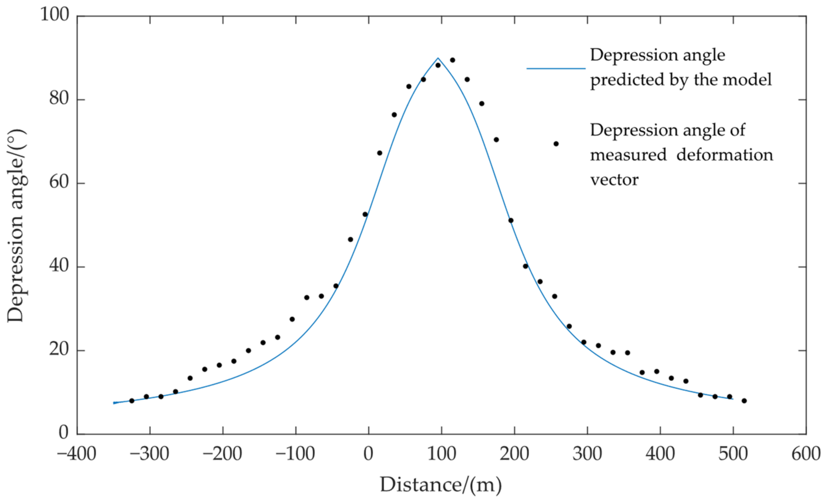 Remotesensing 15 01834 g010