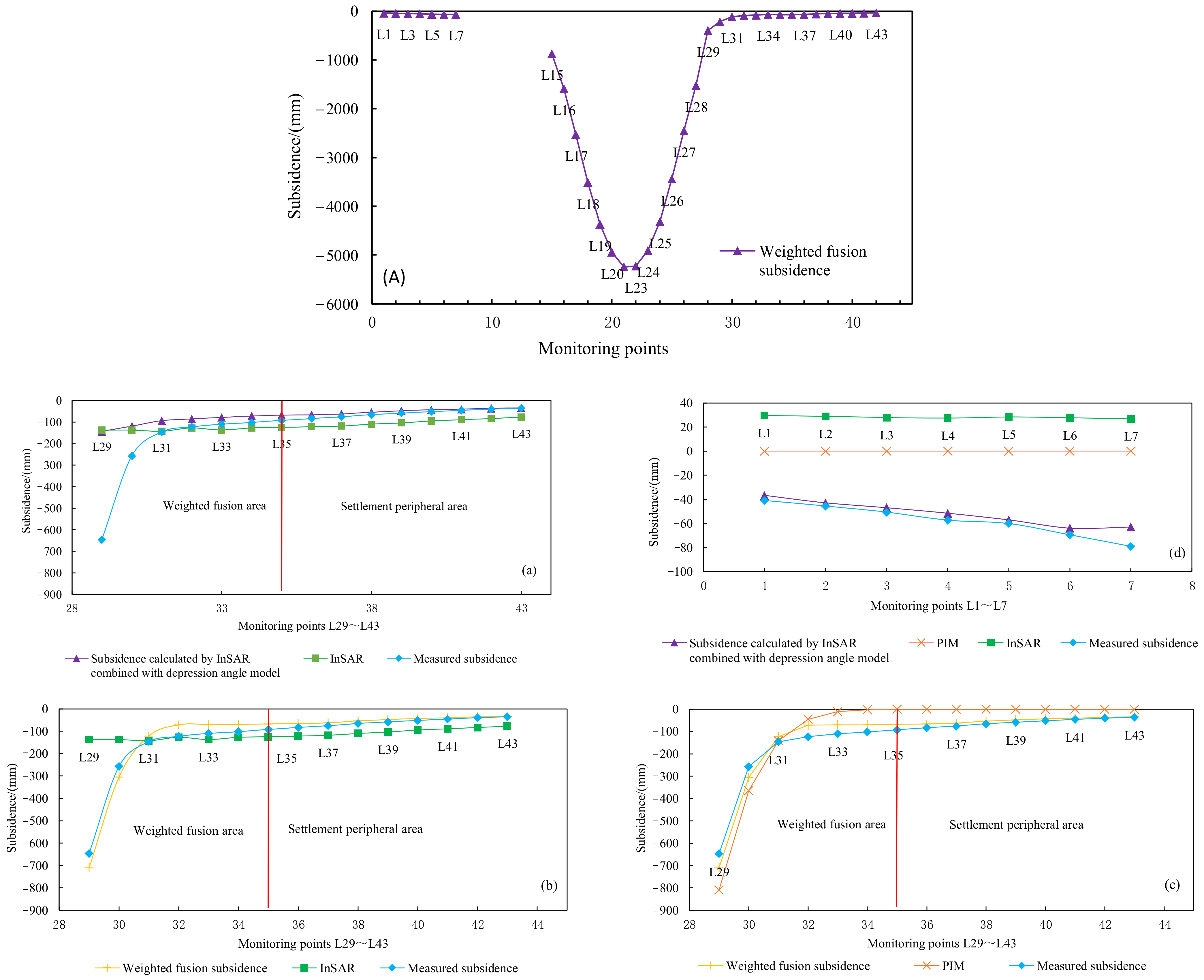 Remotesensing 15 01834 g020