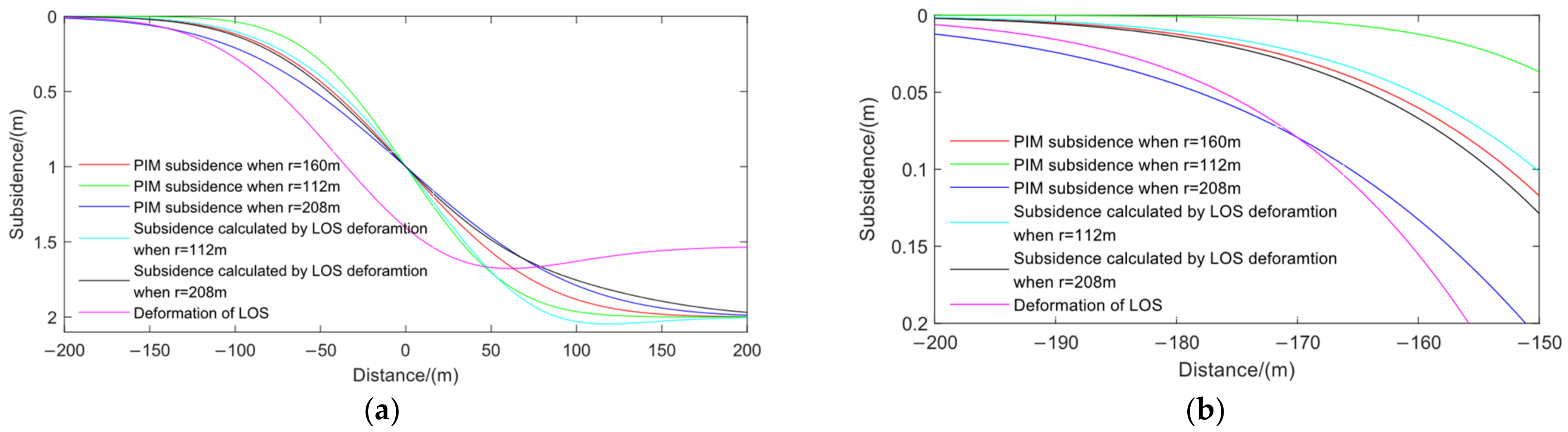 Remotesensing 15 01834 g023