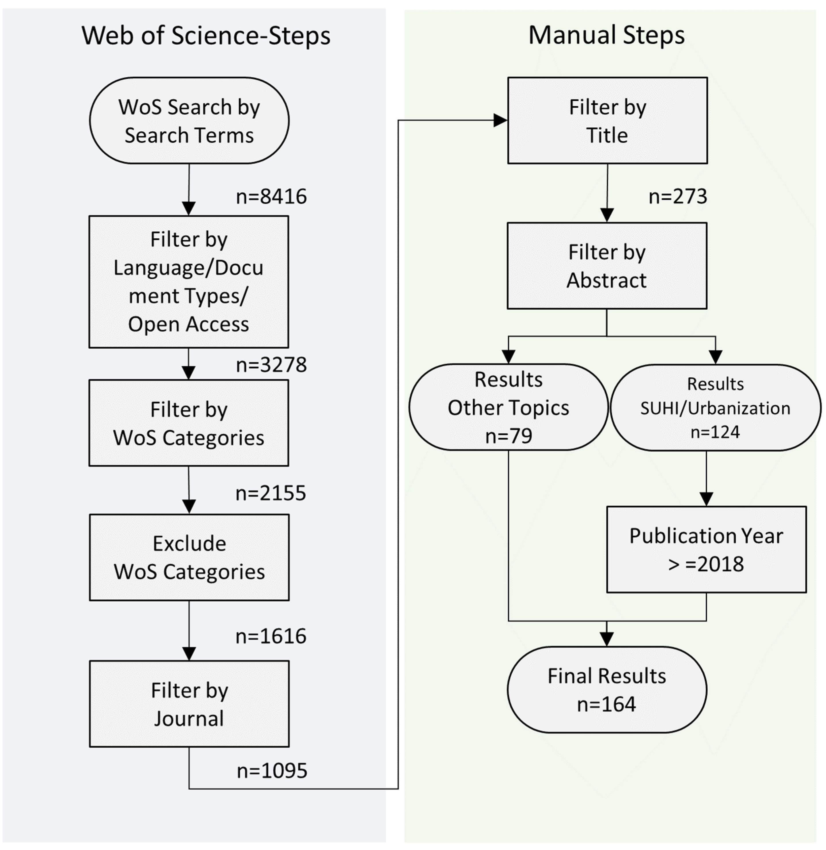 Remotesensing 15 01857 g003