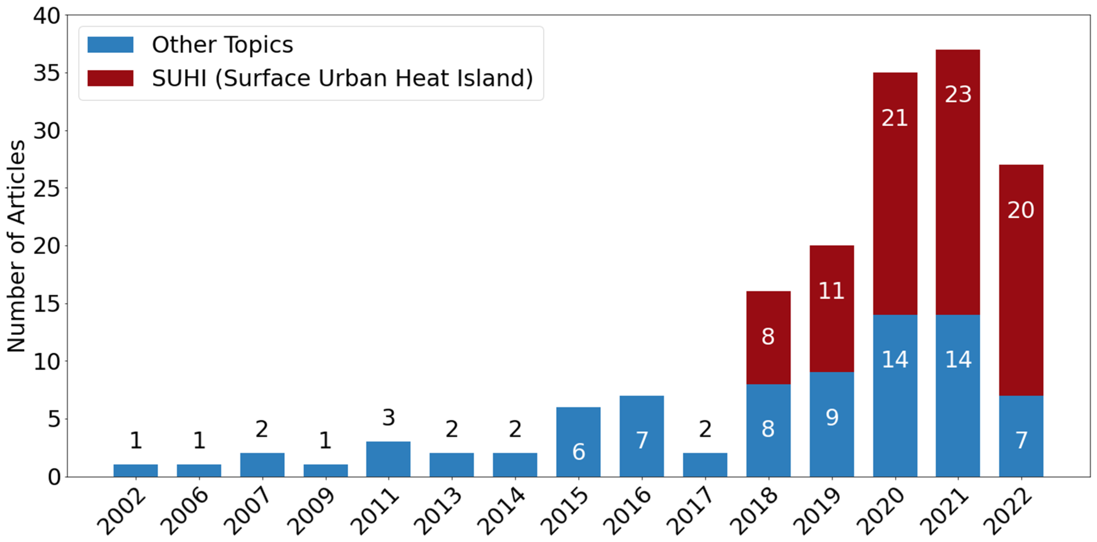 Remotesensing 15 01857 g004
