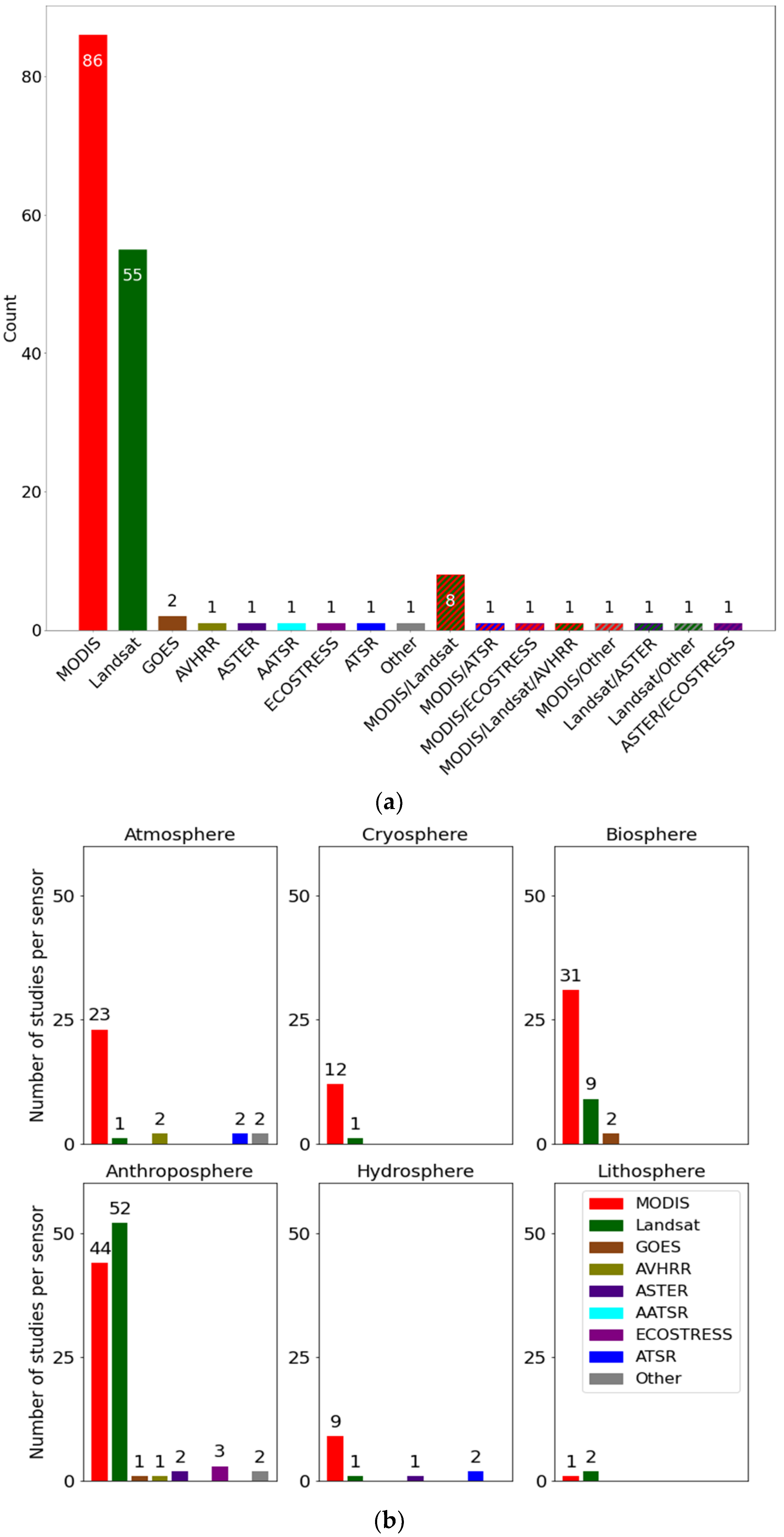 Remotesensing 15 01857 g007