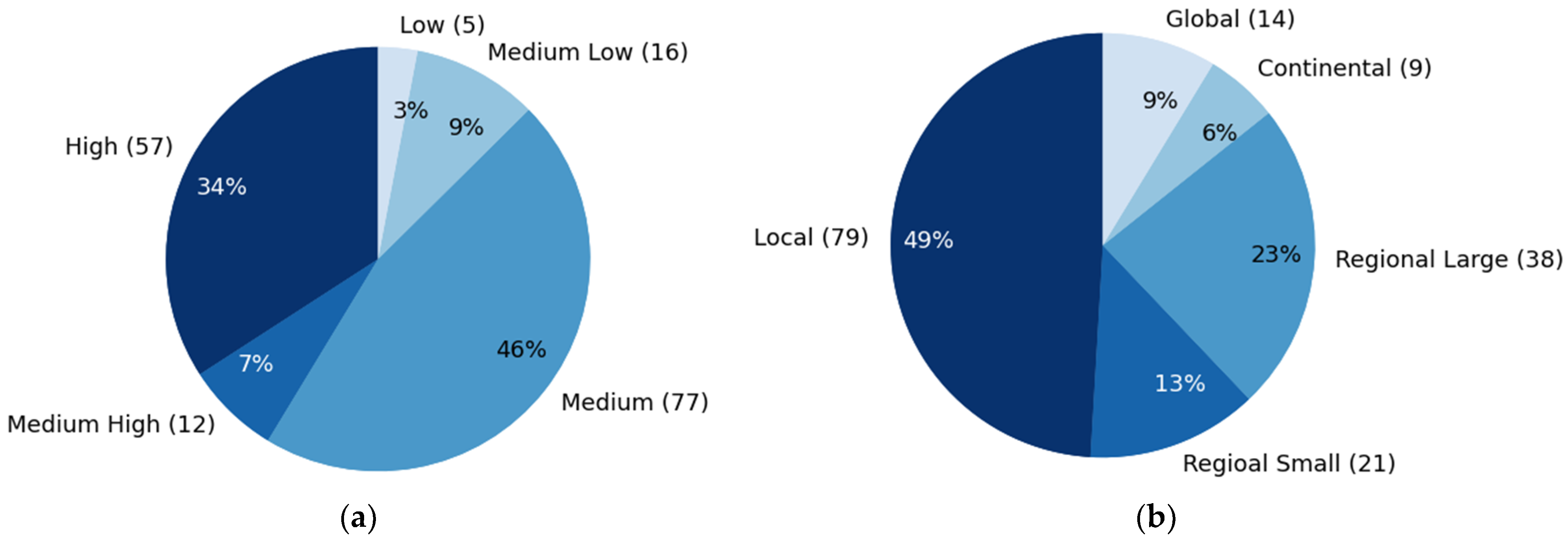 Remotesensing 15 01857 g008