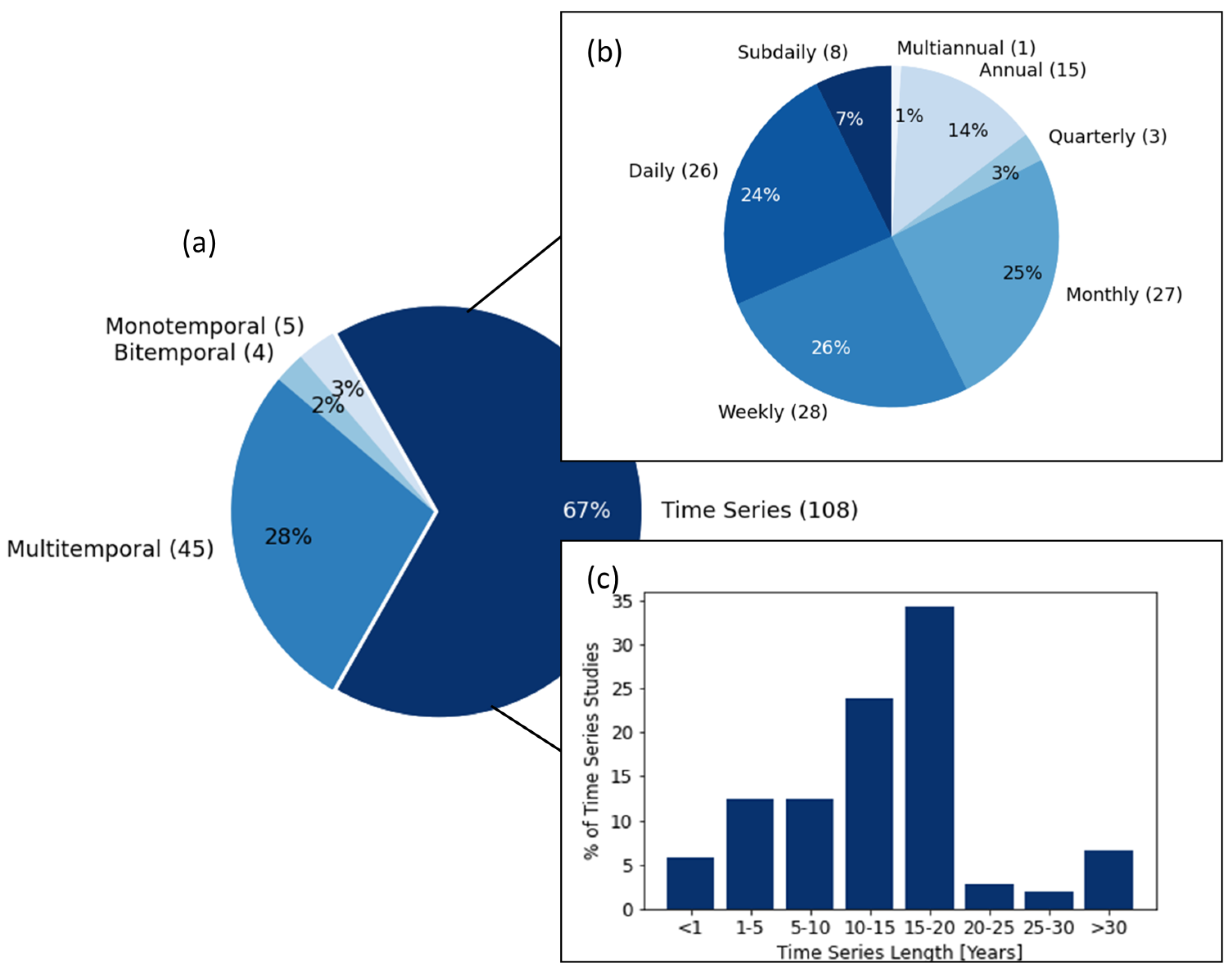 Remotesensing 15 01857 g009