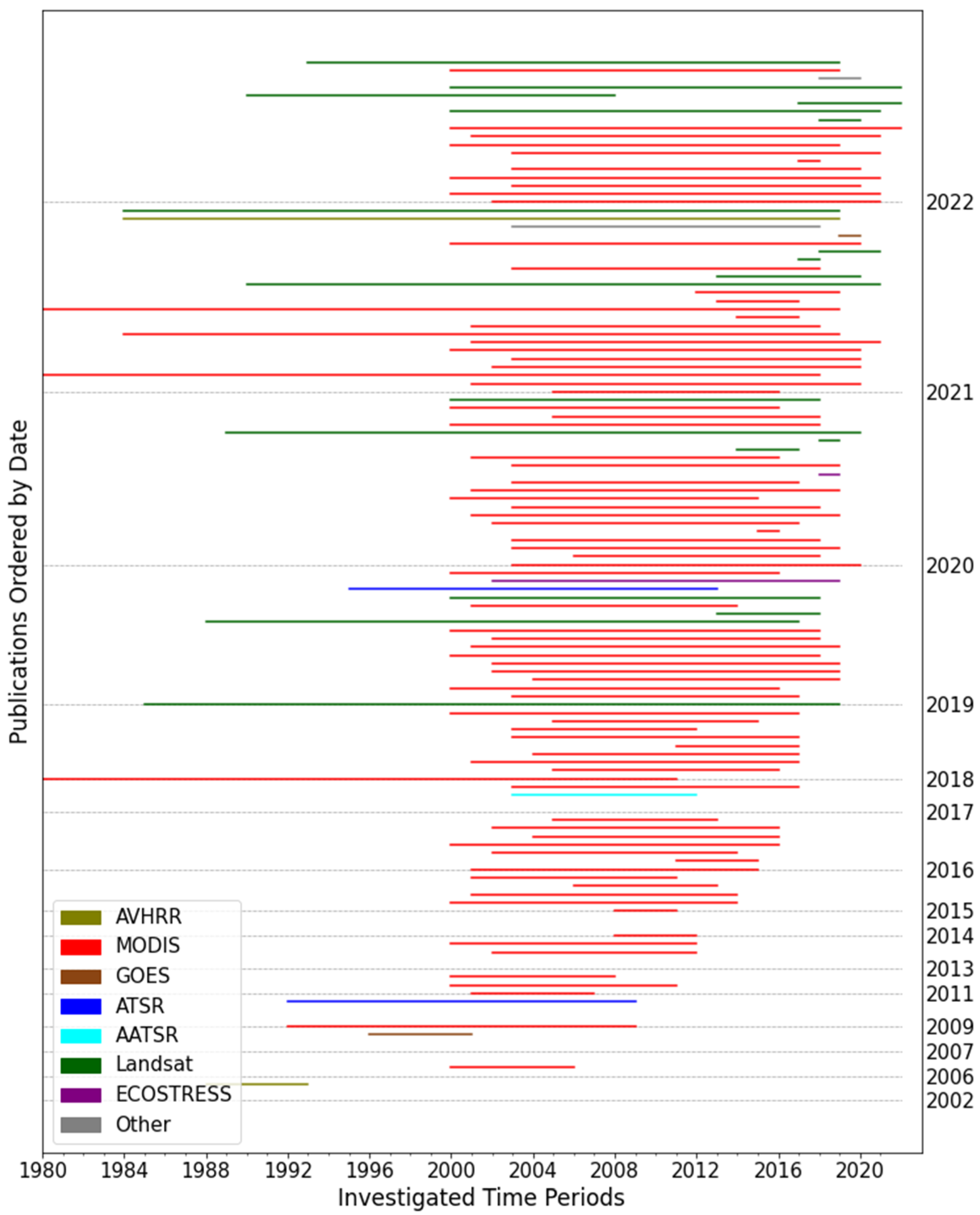 Remotesensing 15 01857 g010