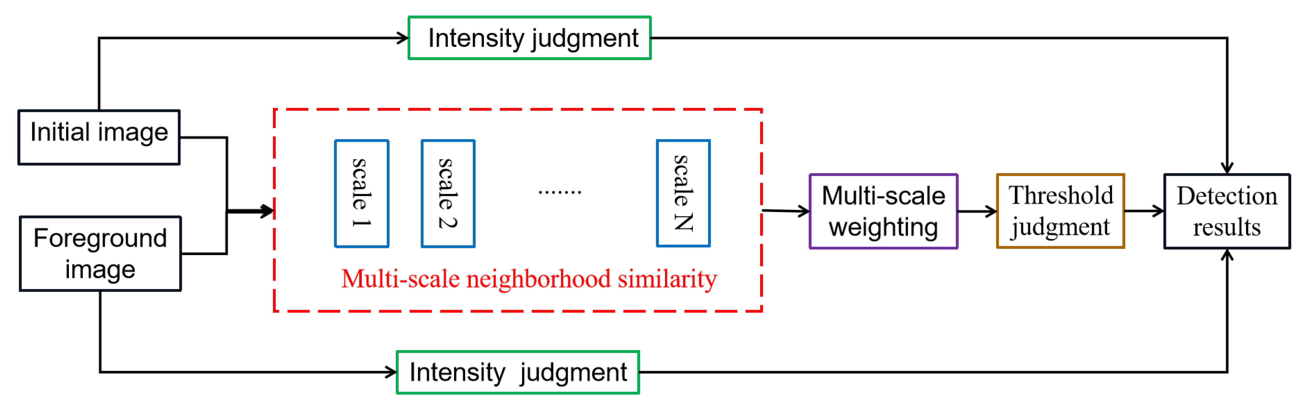 Remotesensing 15 01859 g004 Remotesensing 15 01859 g004
