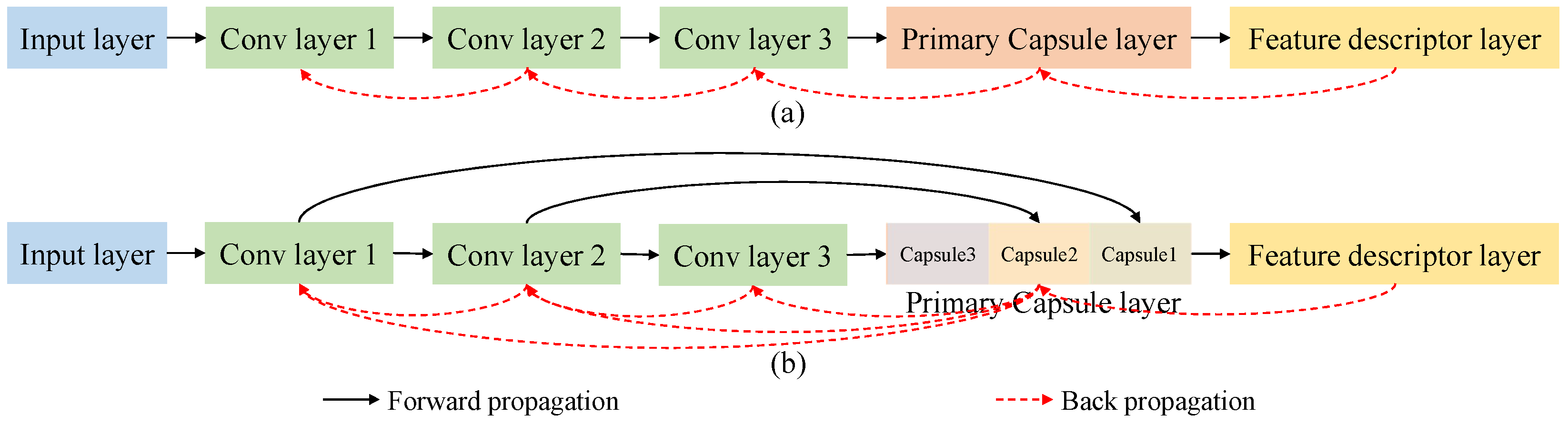Remotesensing 15 01871 g007 Remotesensing 15 01871 g007