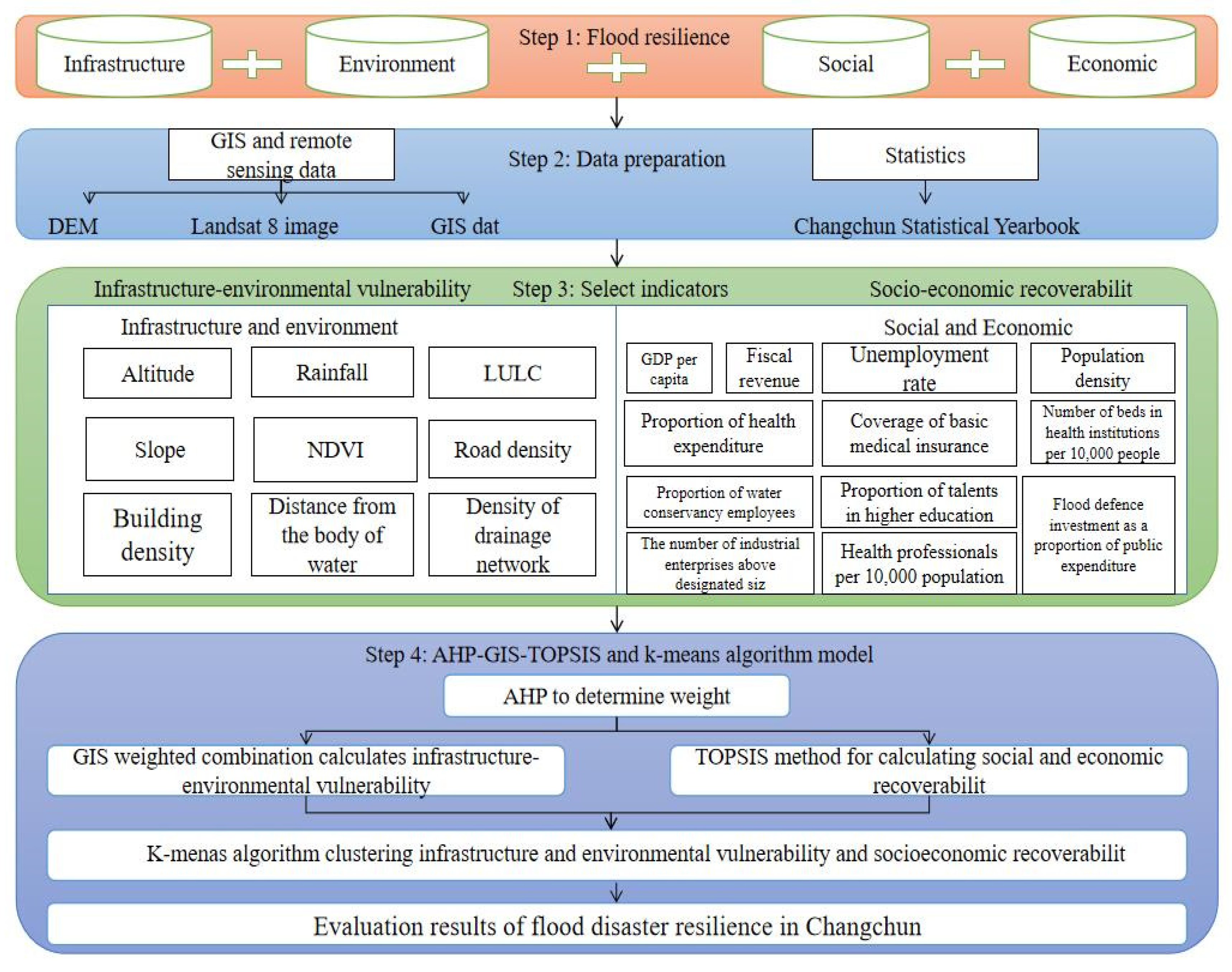 Remotesensing 15 01872 g002 Remotesensing 15 01872 g002