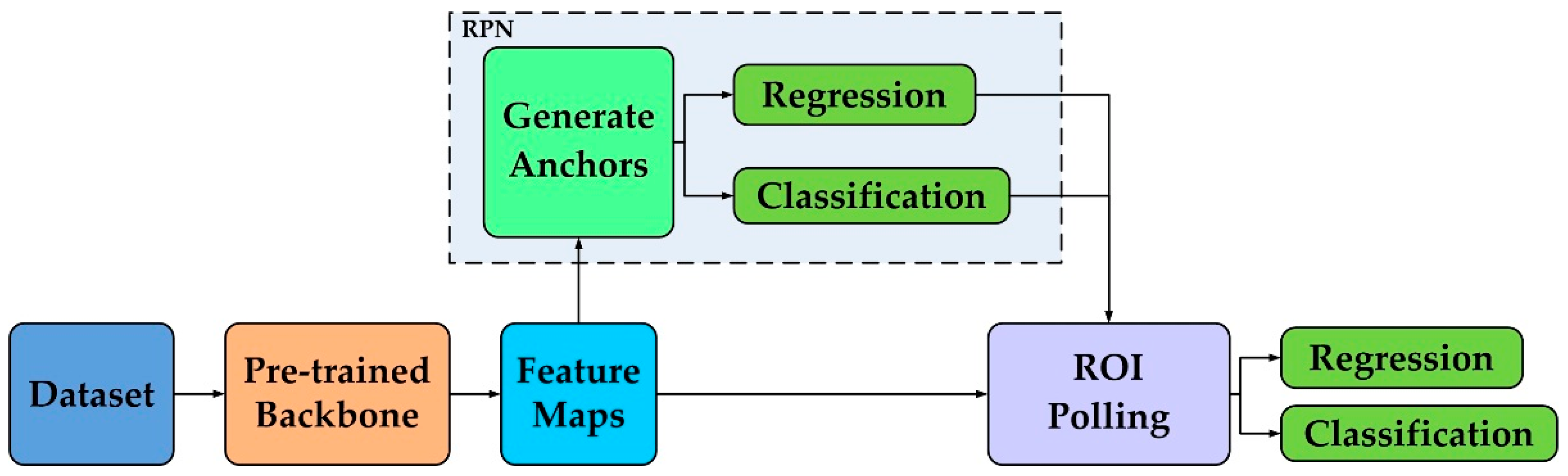 Remotesensing 15 01874 g004 Remotesensing 15 01874 g004