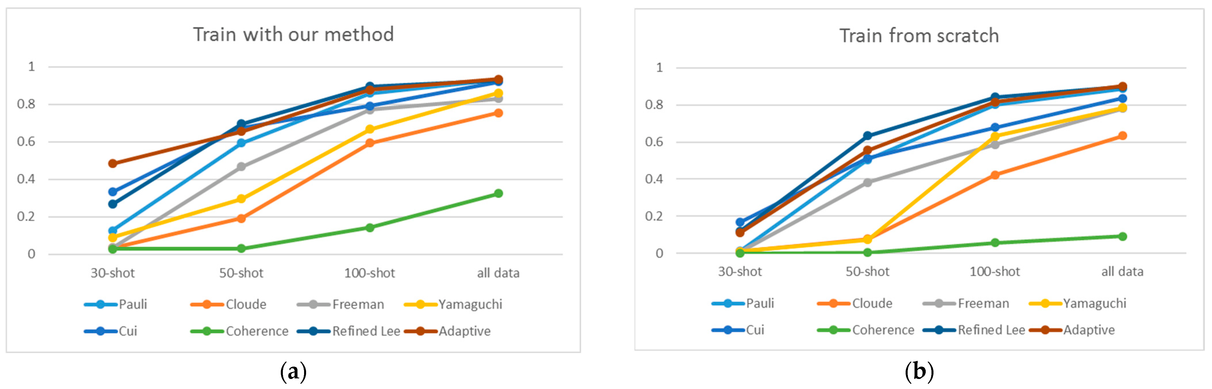 Remotesensing 15 01874 g008 Remotesensing 15 01874 g008