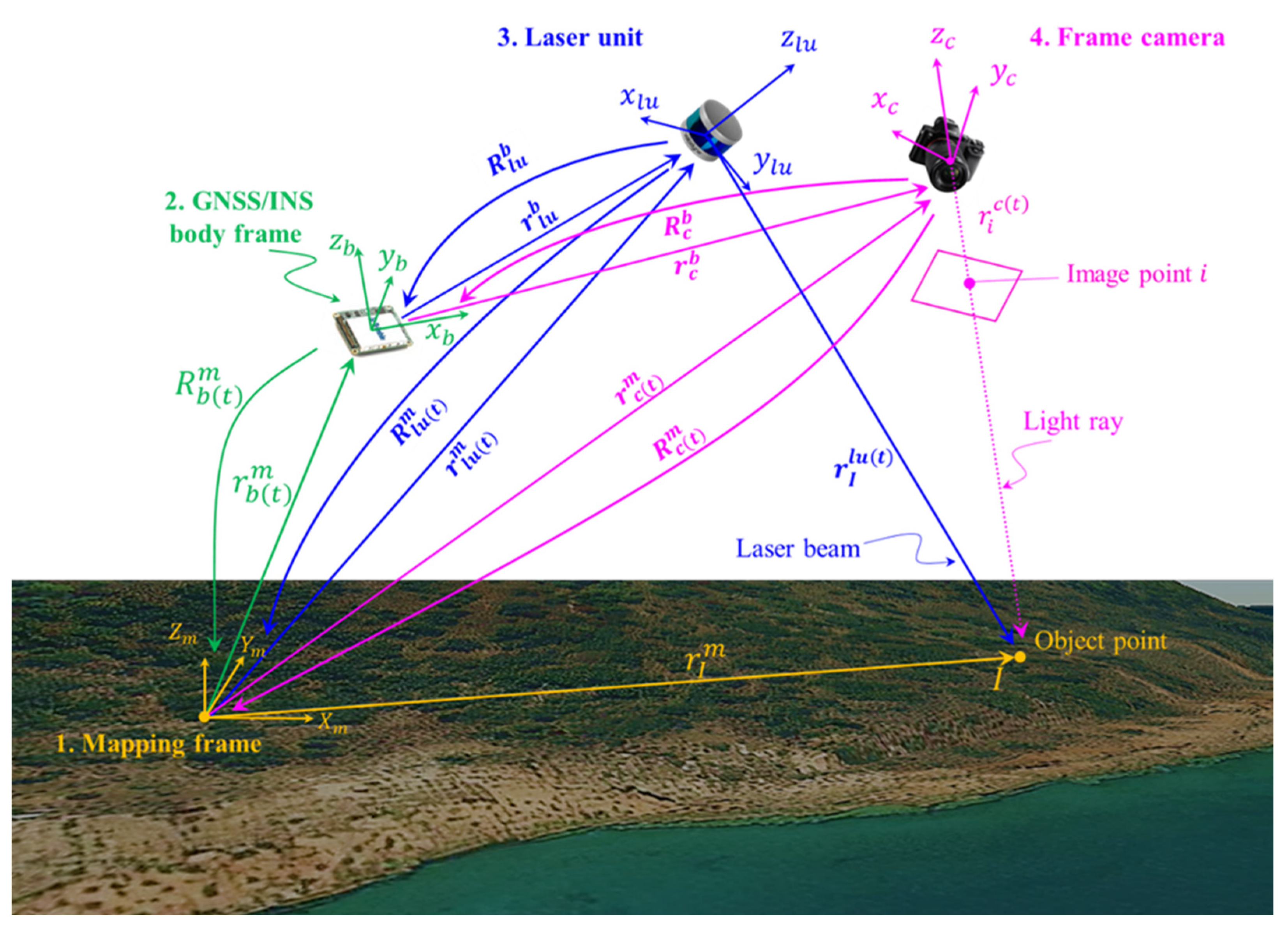 Remotesensing 15 01876 g005 Remotesensing 15 01876 g005