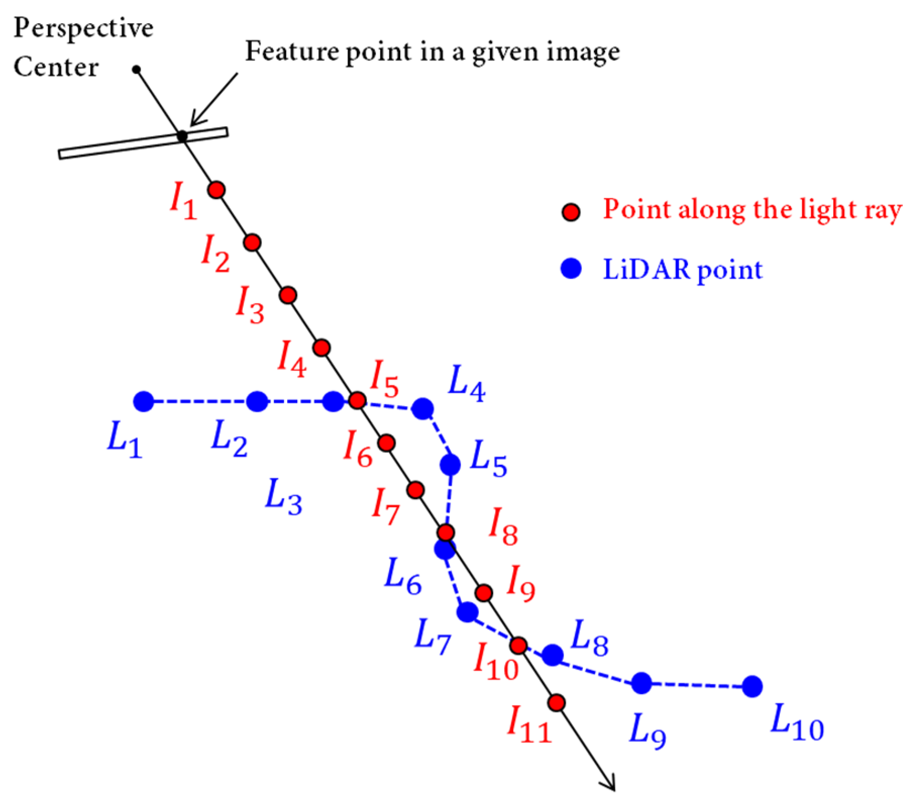 Remotesensing 15 01876 g007 Remotesensing 15 01876 g007