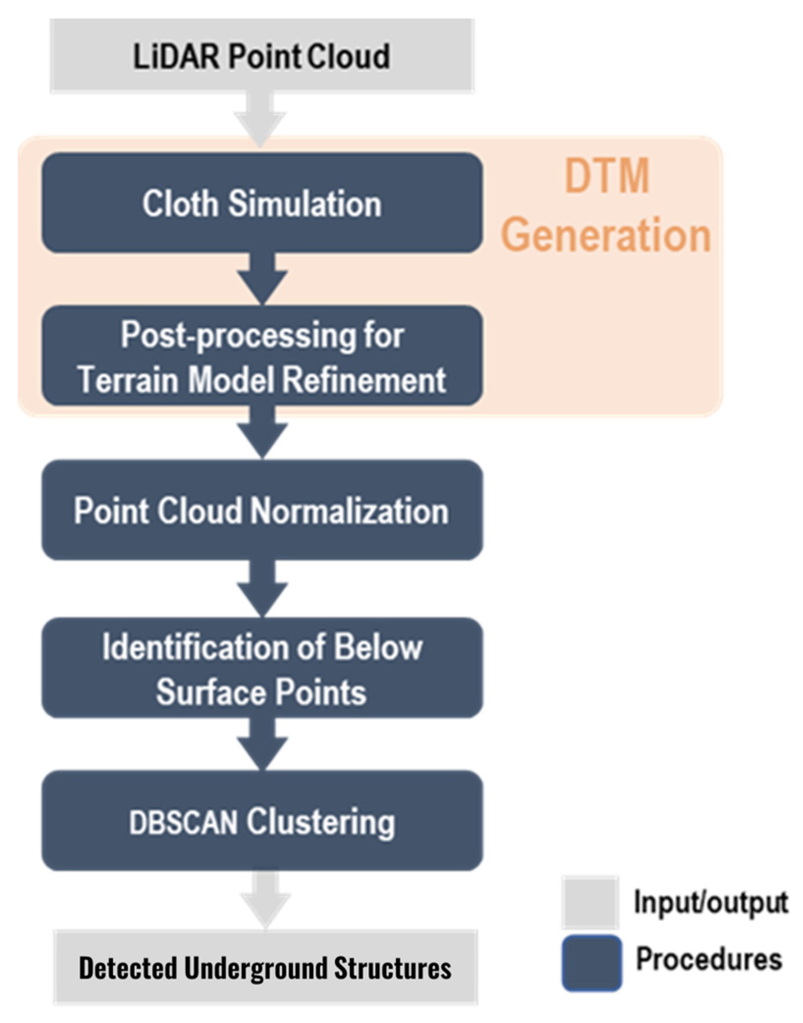 Remotesensing 15 01876 g009 Remotesensing 15 01876 g009