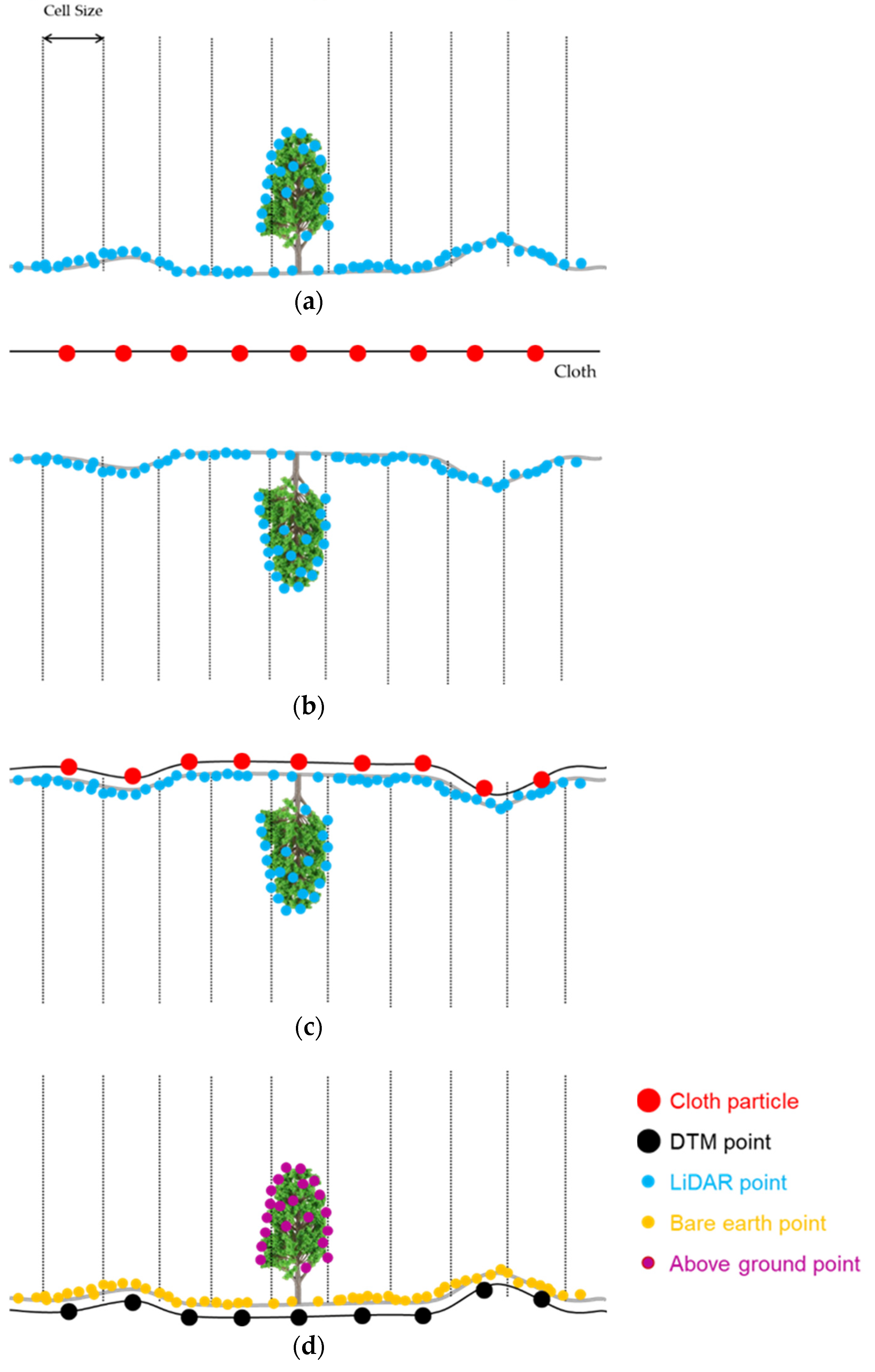 Remotesensing 15 01876 g011 Remotesensing 15 01876 g011