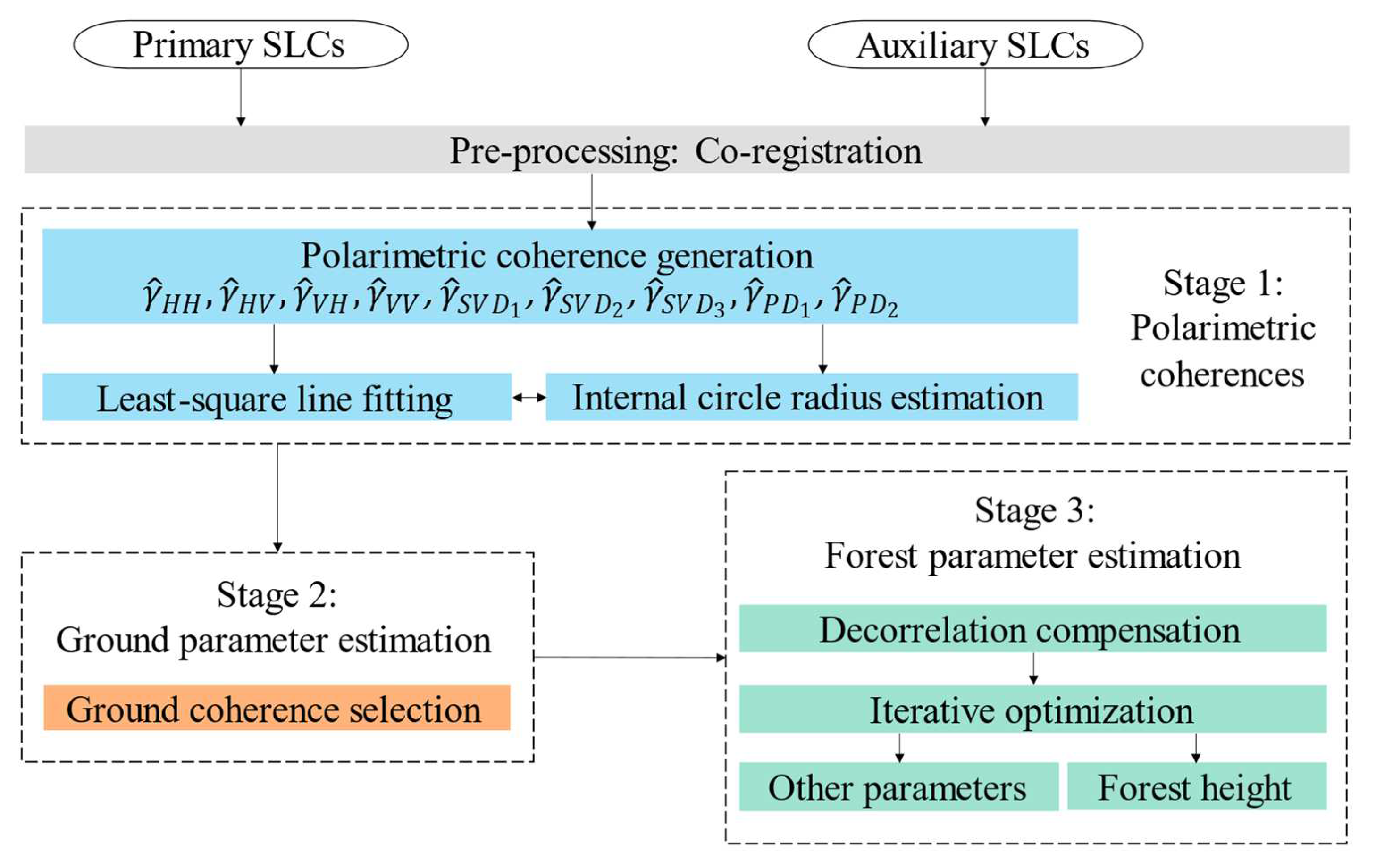 Remotesensing 15 01877 g003