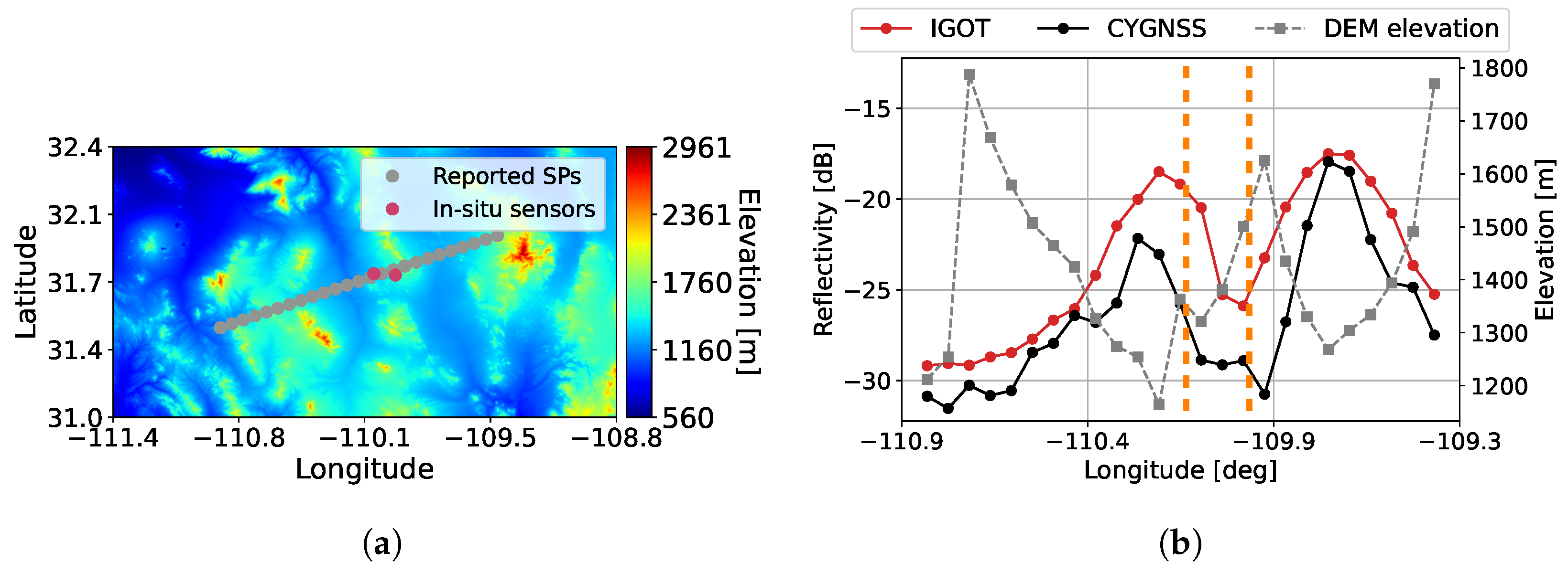 Remotesensing 15 01880 g006