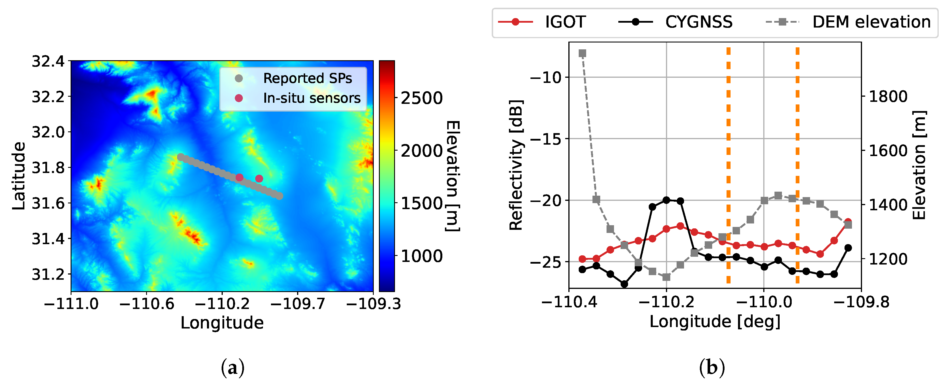 Remotesensing 15 01880 g007