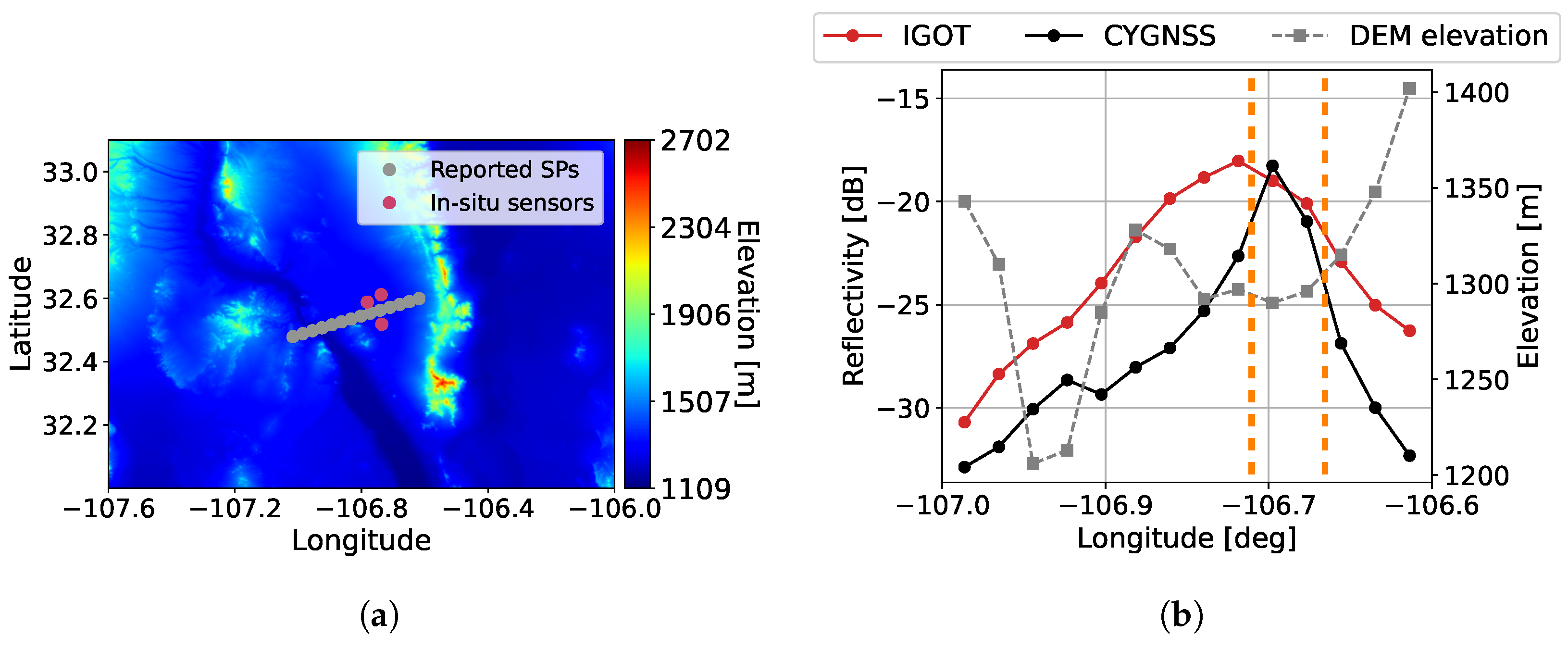 Remotesensing 15 01880 g008