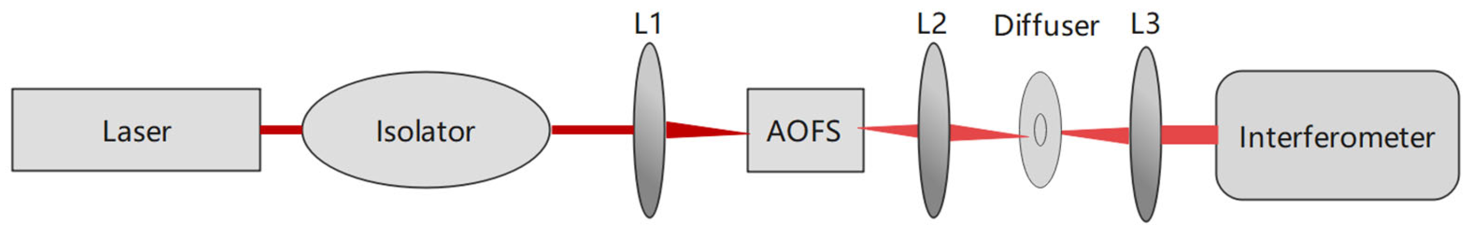 Remotesensing 15 01898 g001 Remotesensing 15 01898 g001