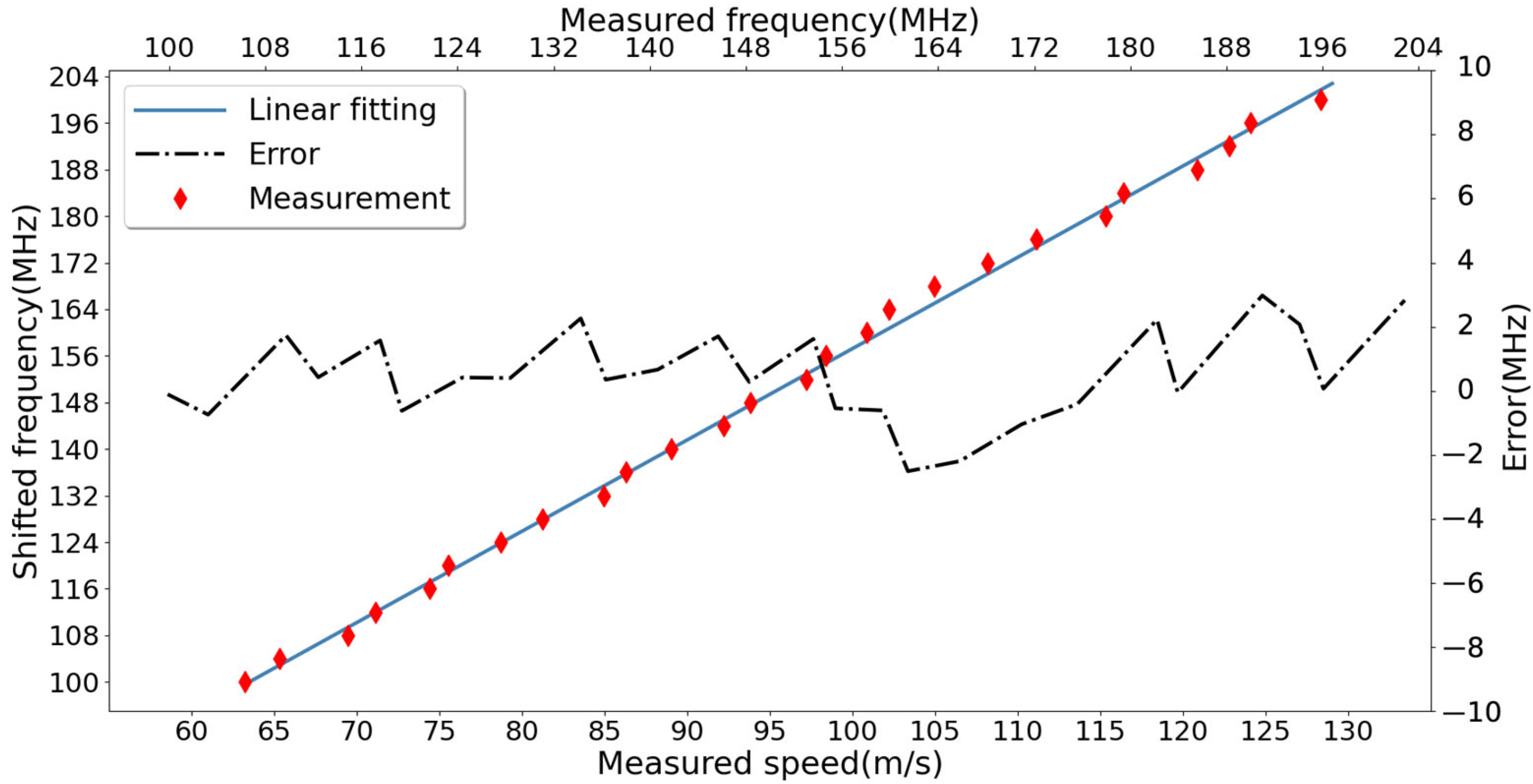 Remotesensing 15 01898 g005 Remotesensing 15 01898 g005