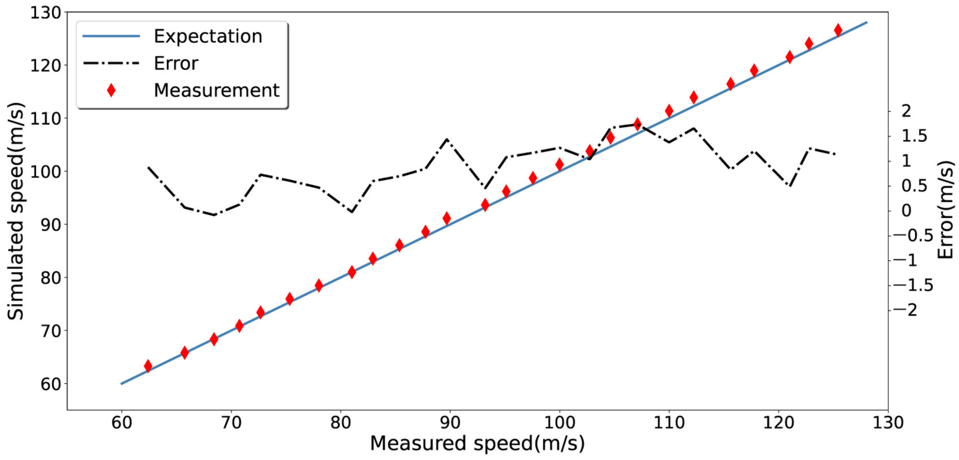 Remotesensing 15 01898 g008 Remotesensing 15 01898 g008