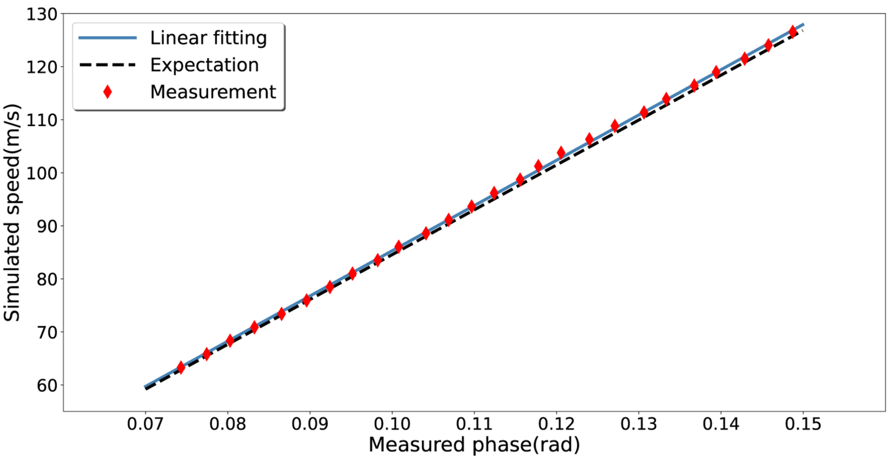 Remotesensing 15 01898 g009 Remotesensing 15 01898 g009