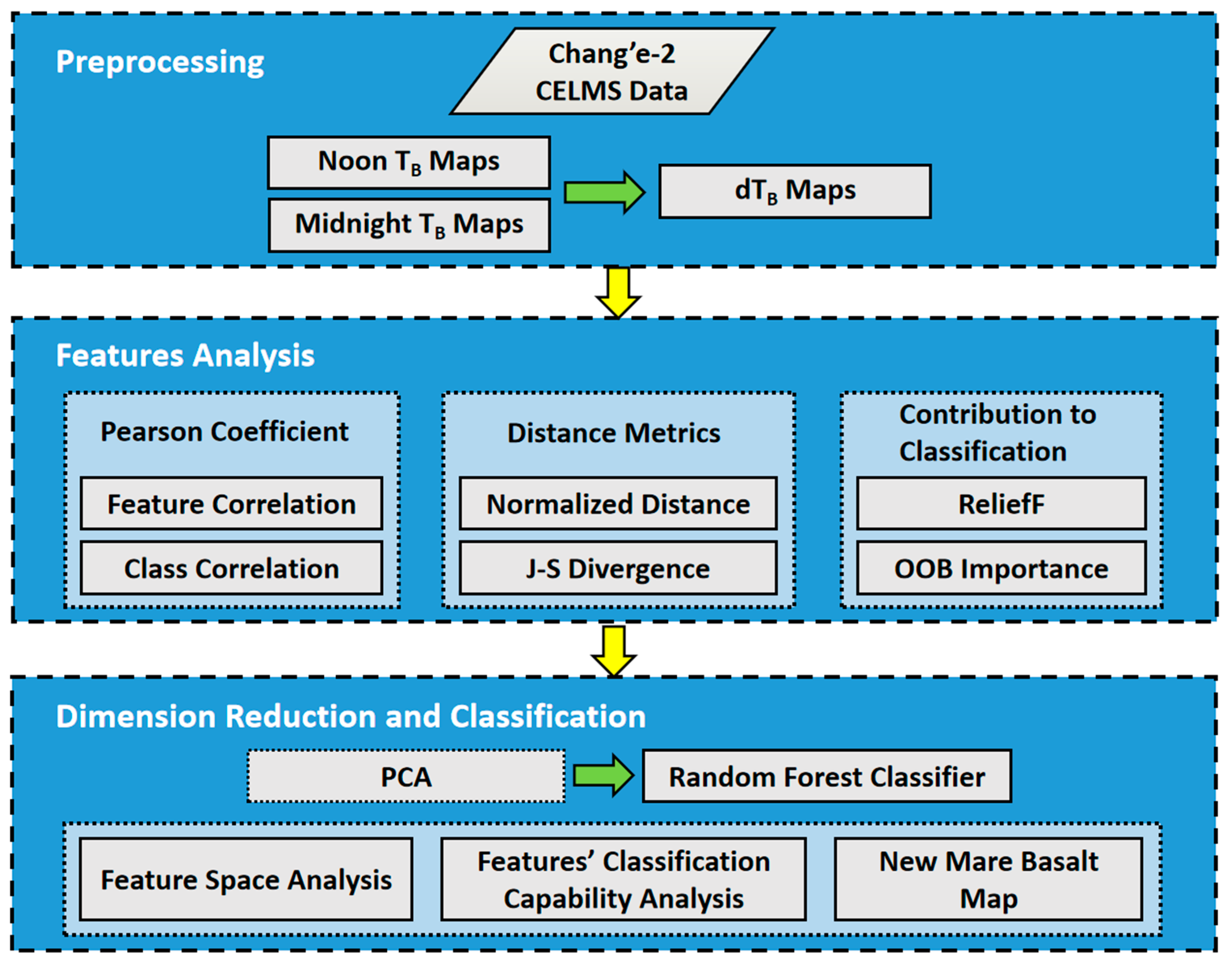 Remotesensing 15 01910 g005 Remotesensing 15 01910 g005