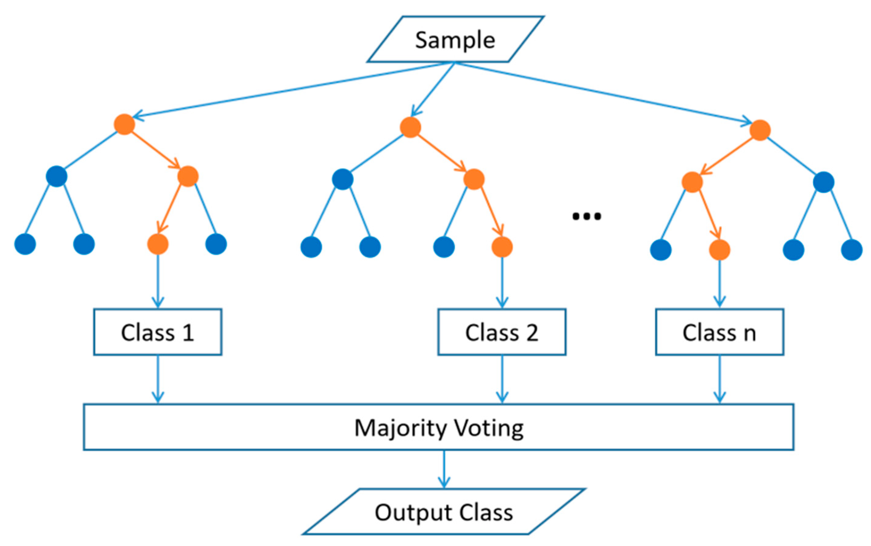 Remotesensing 15 01910 g006 Remotesensing 15 01910 g006