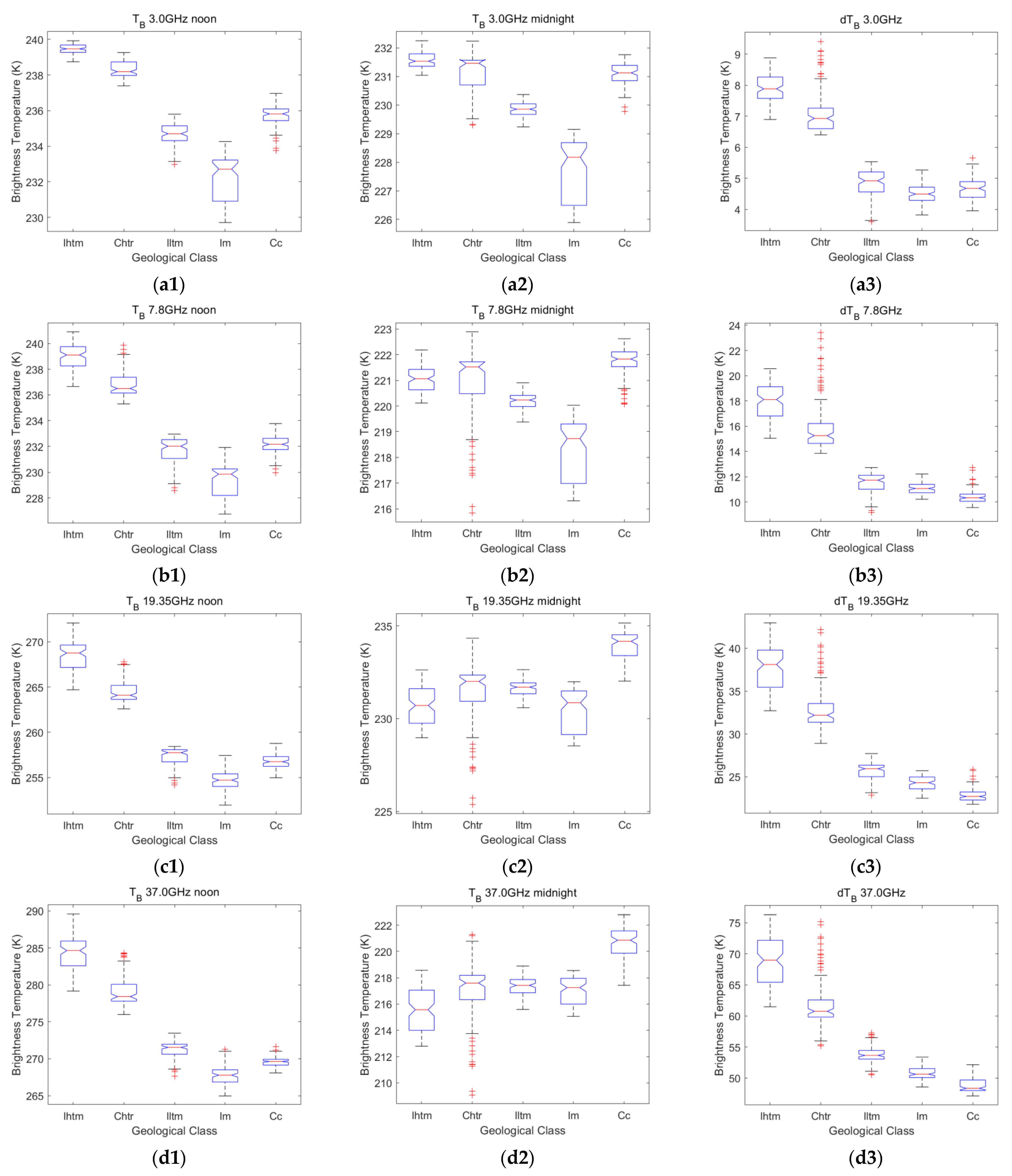 Remotesensing 15 01910 g008 Remotesensing 15 01910 g008