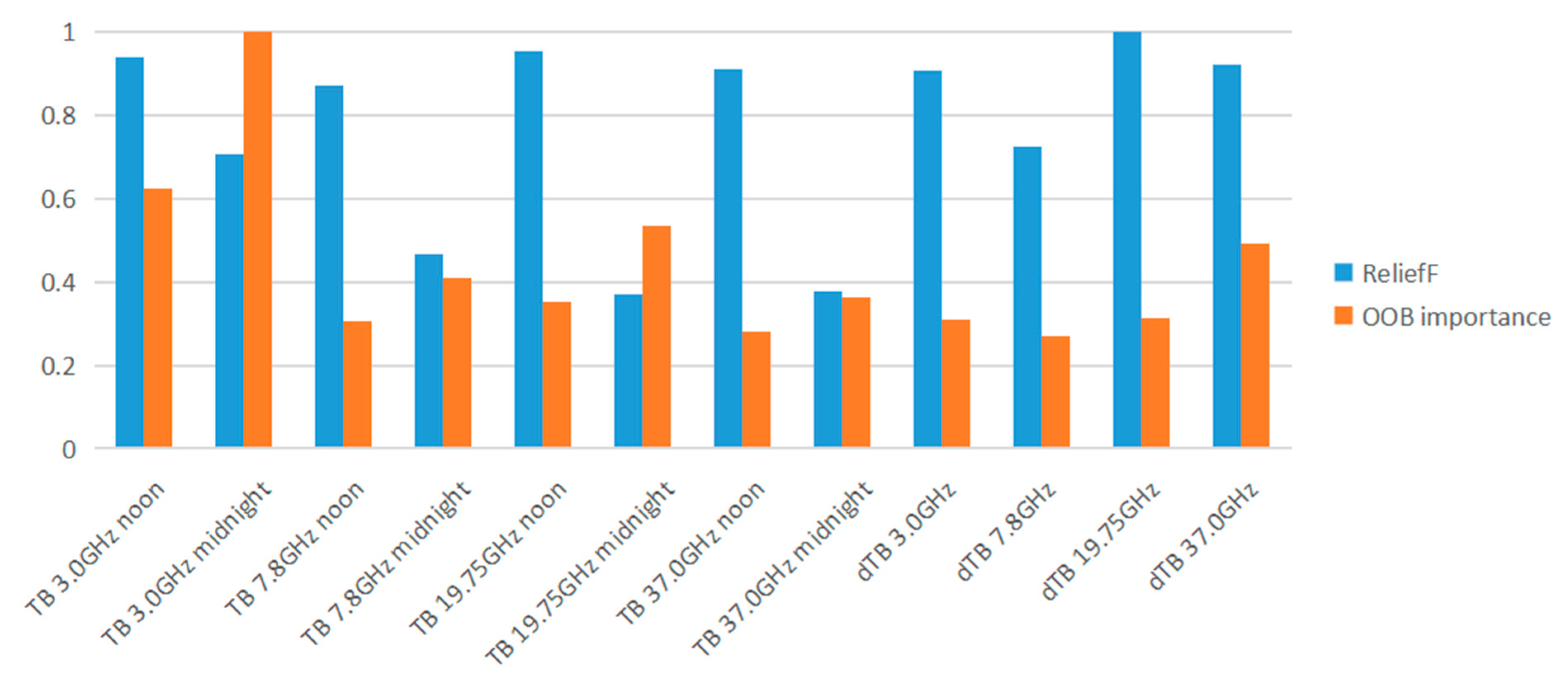 Remotesensing 15 01910 g011 Remotesensing 15 01910 g011