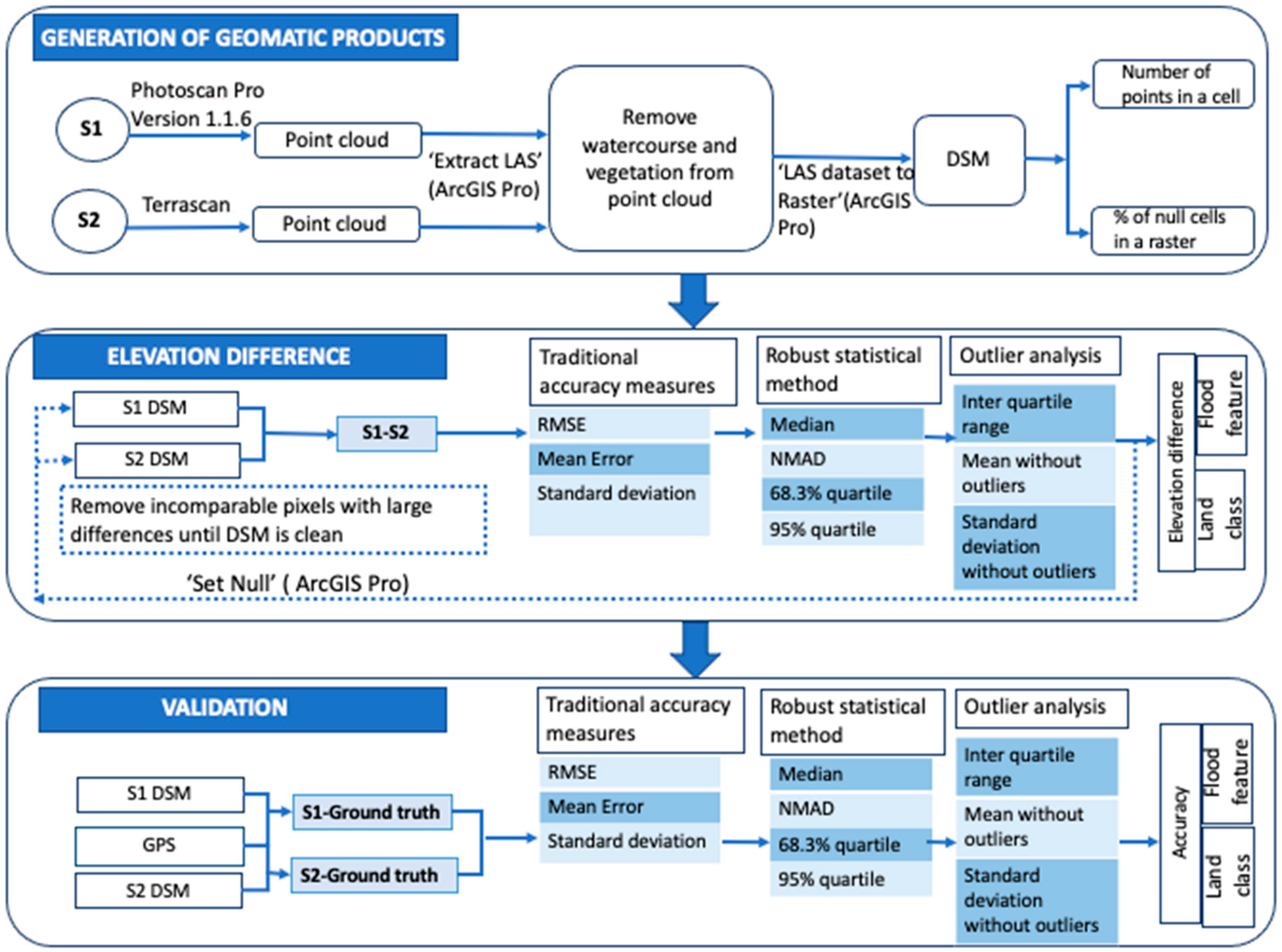 Remotesensing 15 01912 g002