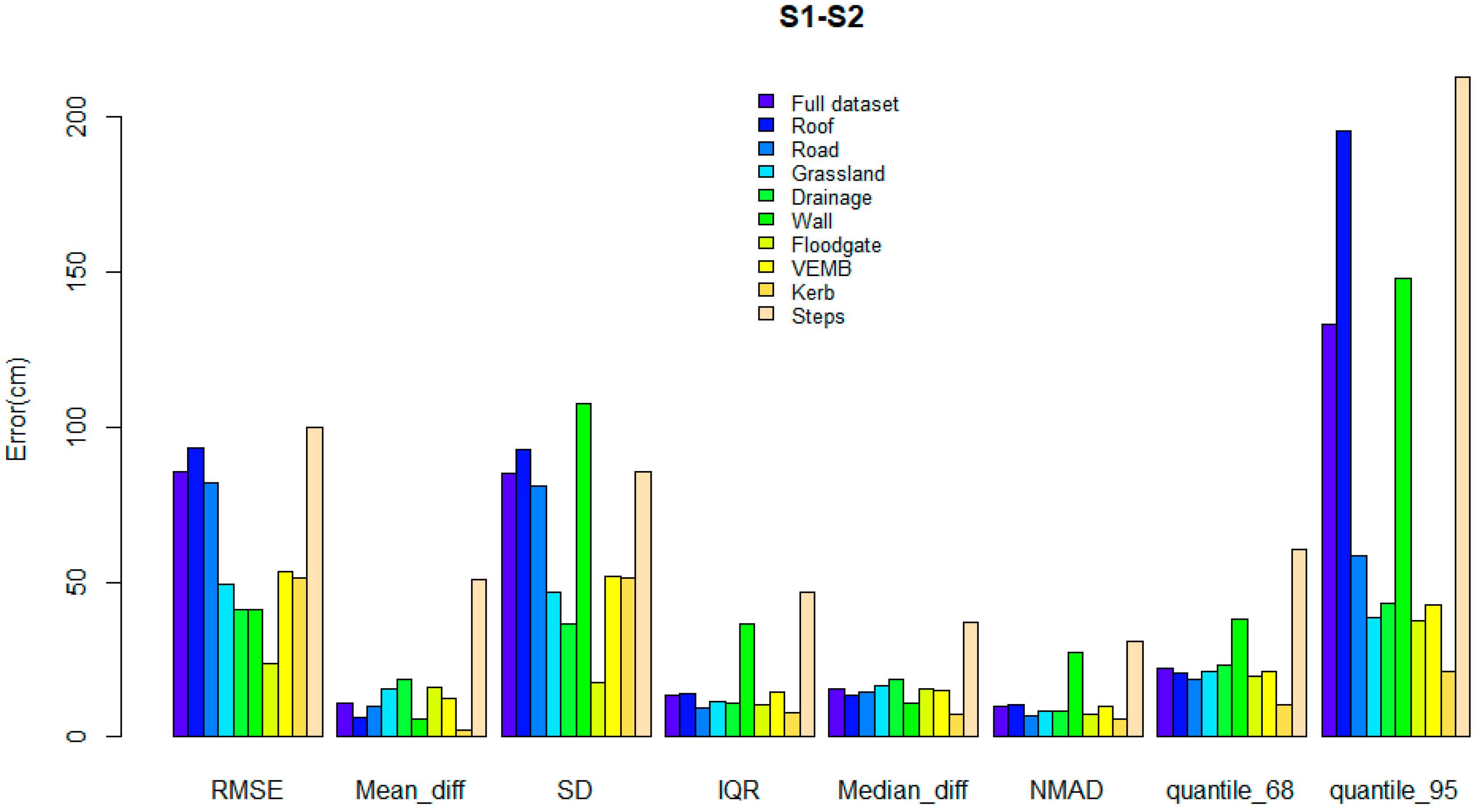 Remotesensing 15 01912 g005