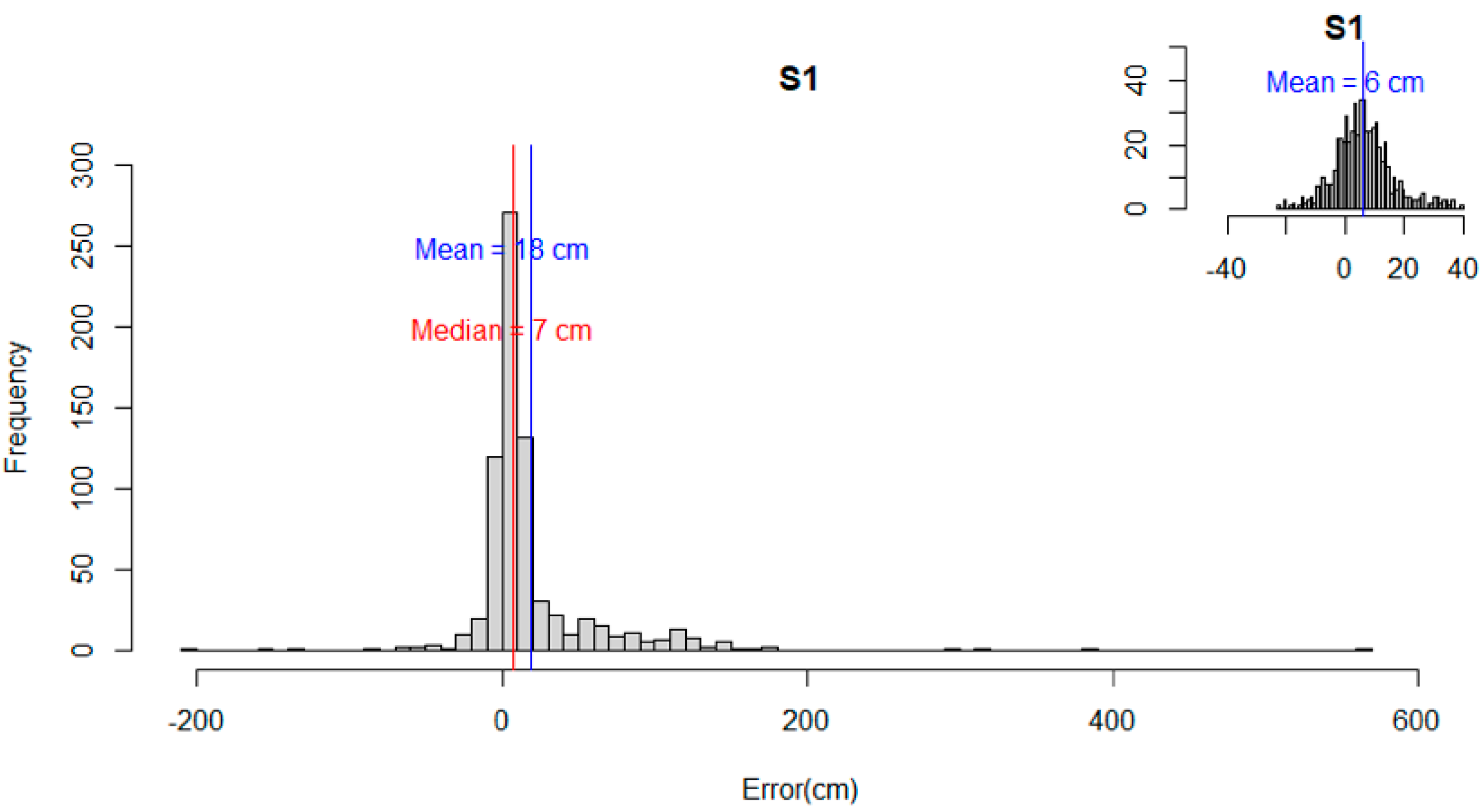 Remotesensing 15 01912 g007