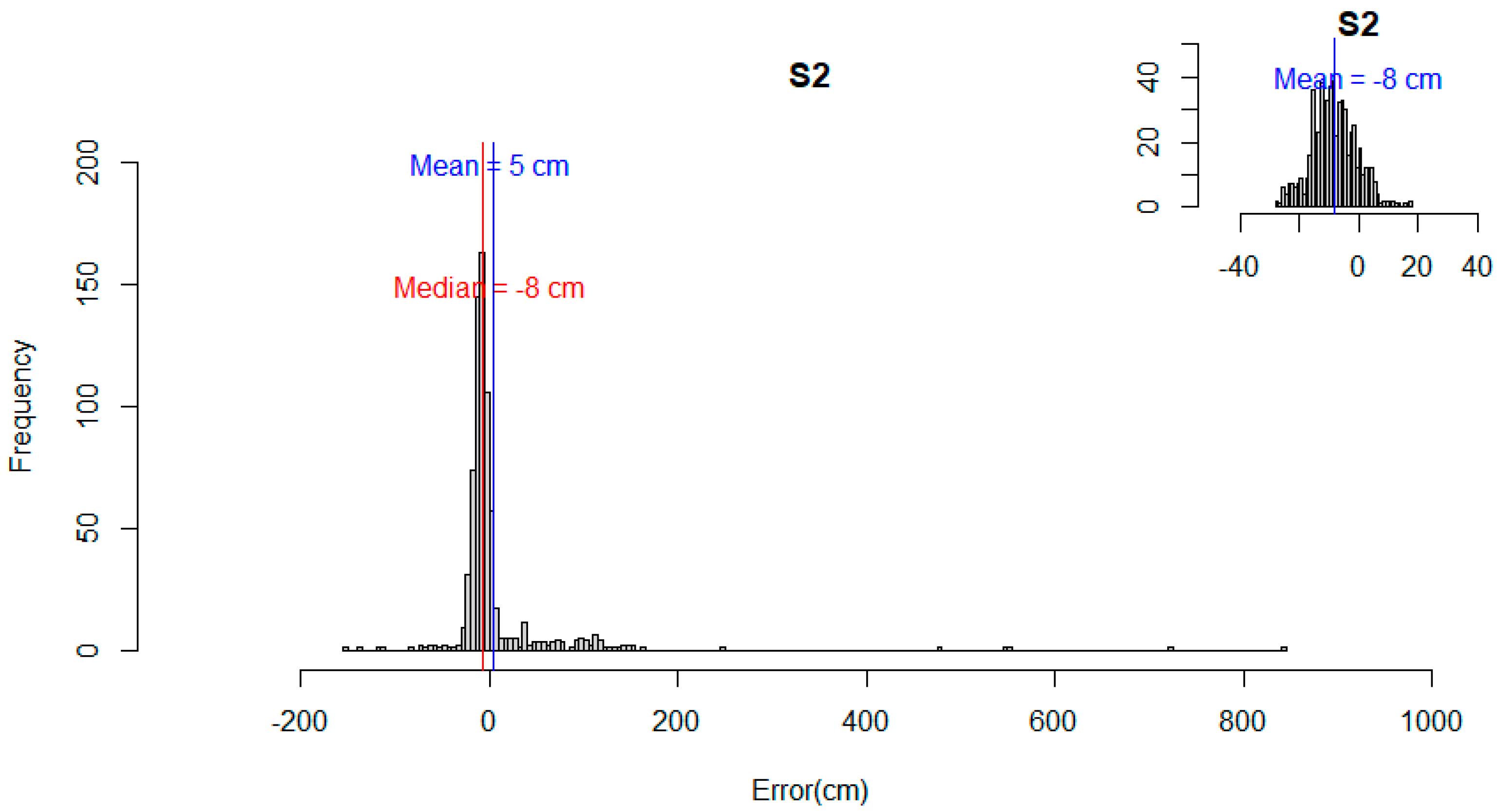 Remotesensing 15 01912 g008