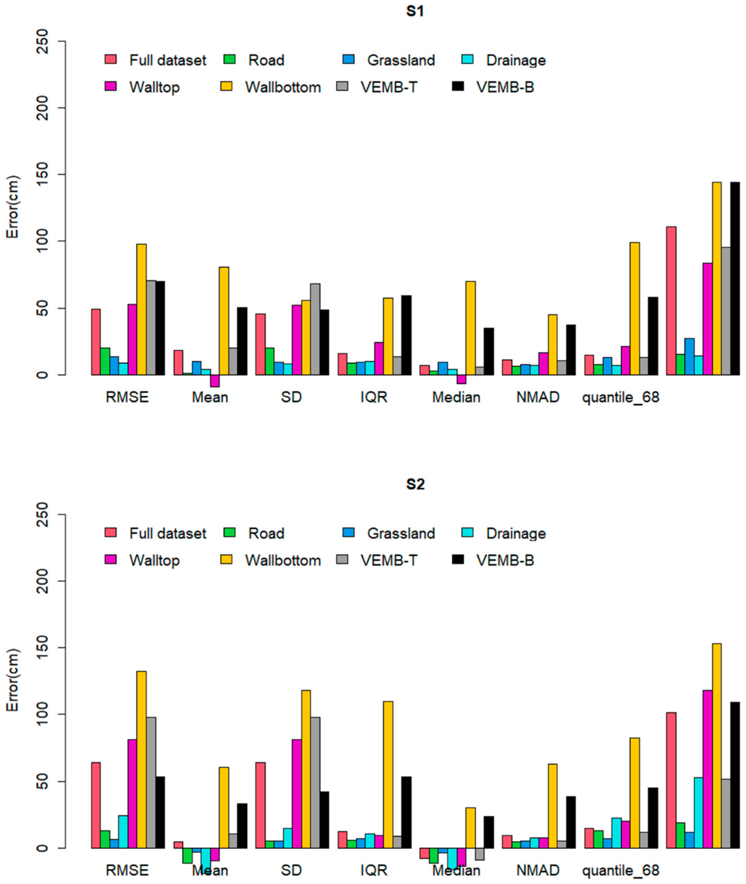 Remotesensing 15 01912 g009