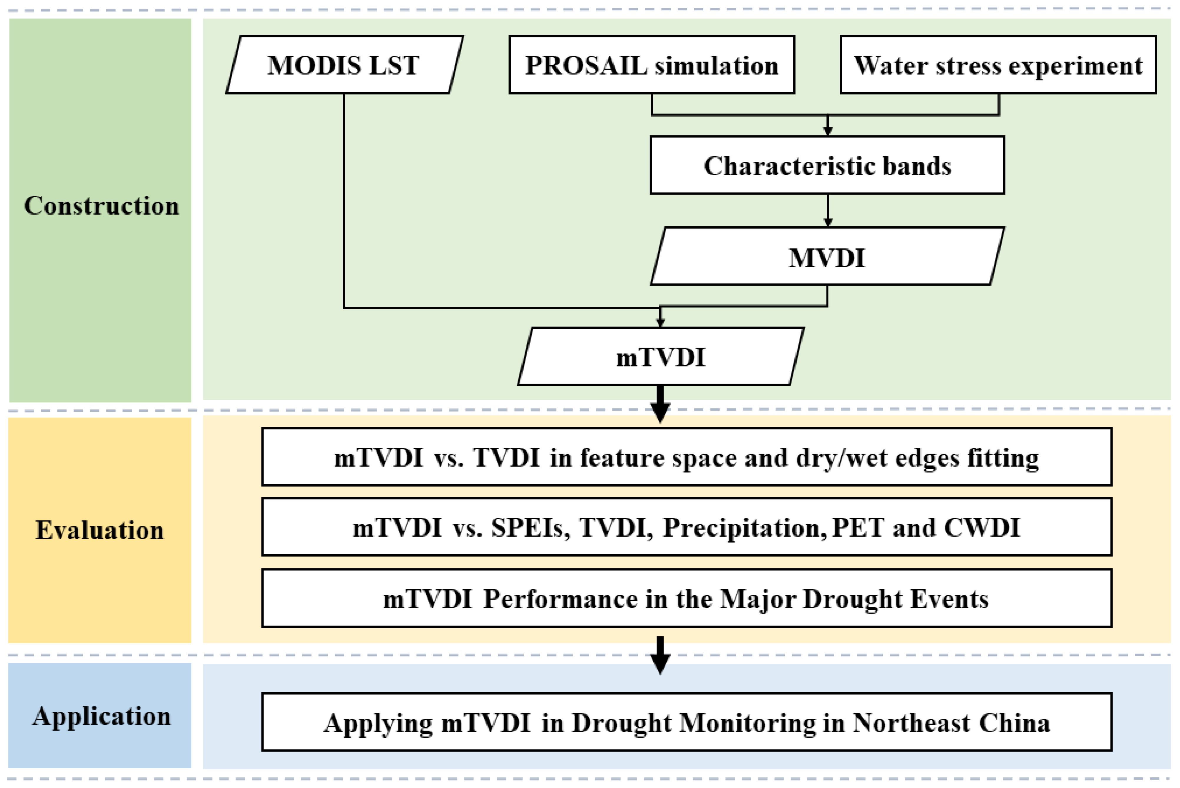 Remotesensing 15 01915 g002 Remotesensing 15 01915 g002