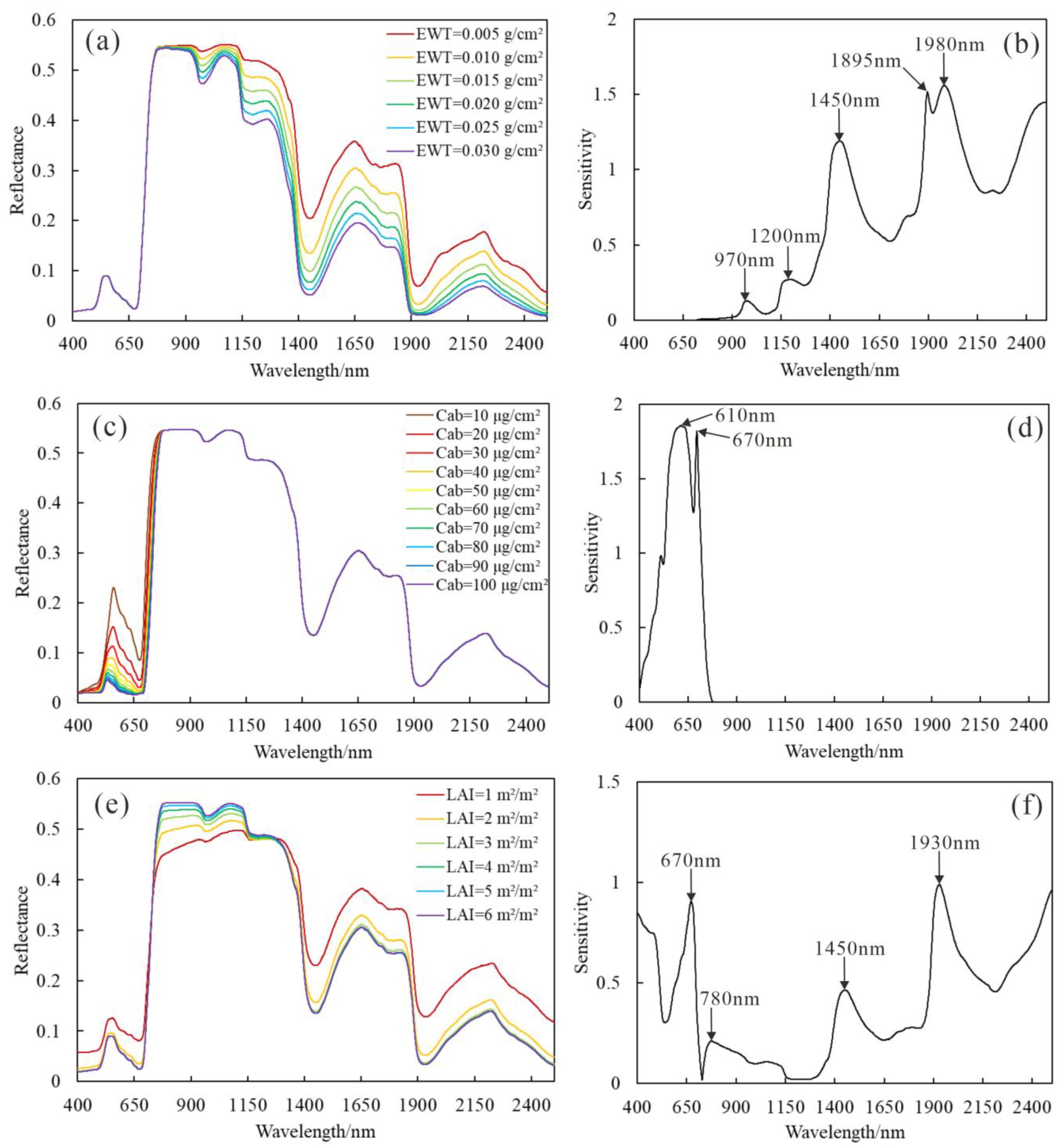 Remotesensing 15 01915 g003 Remotesensing 15 01915 g003