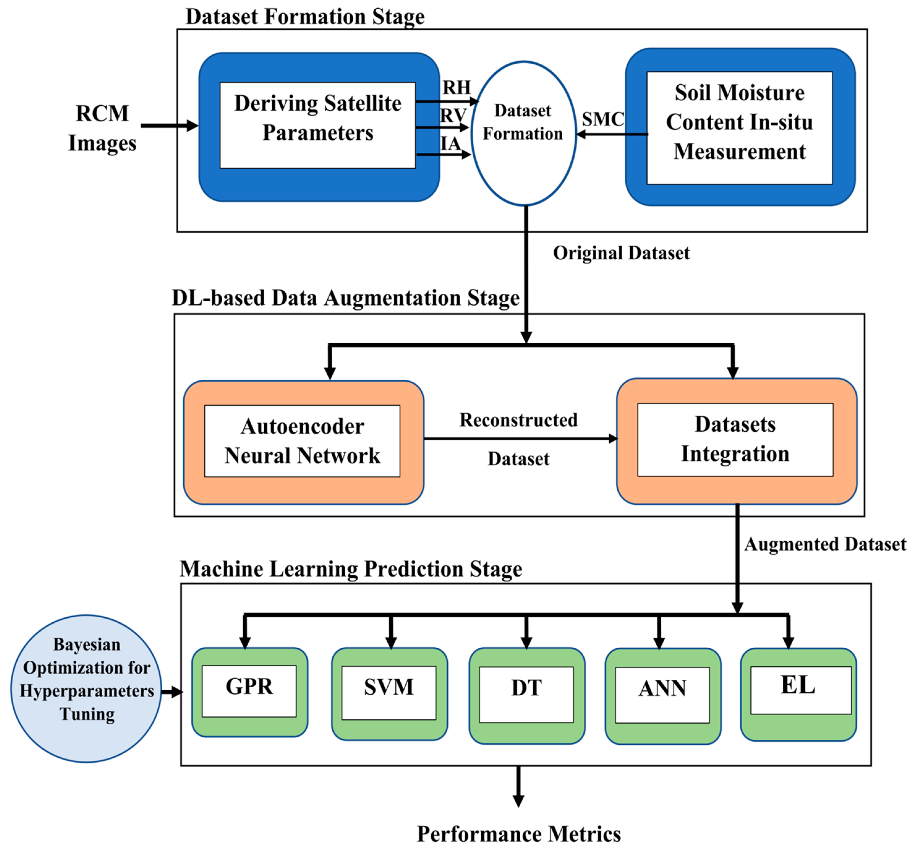 Remotesensing 15 01916 g002 Remotesensing 15 01916 g002