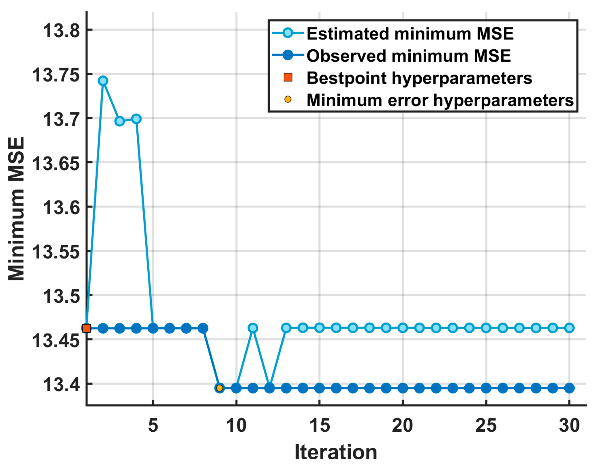 Remotesensing 15 01916 g006 Remotesensing 15 01916 g006
