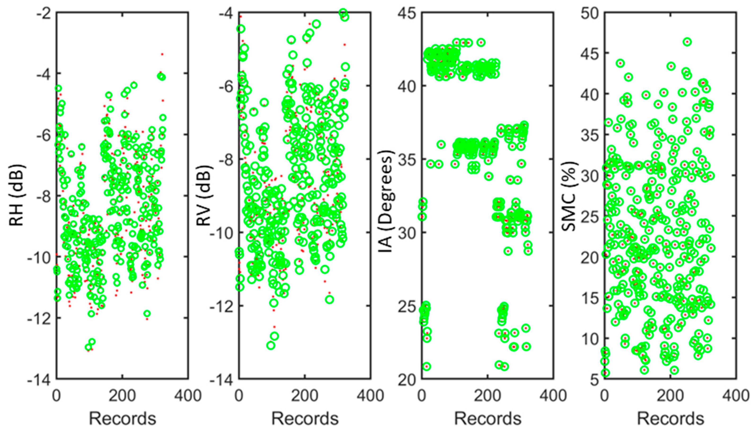Remotesensing 15 01916 g010 Remotesensing 15 01916 g010
