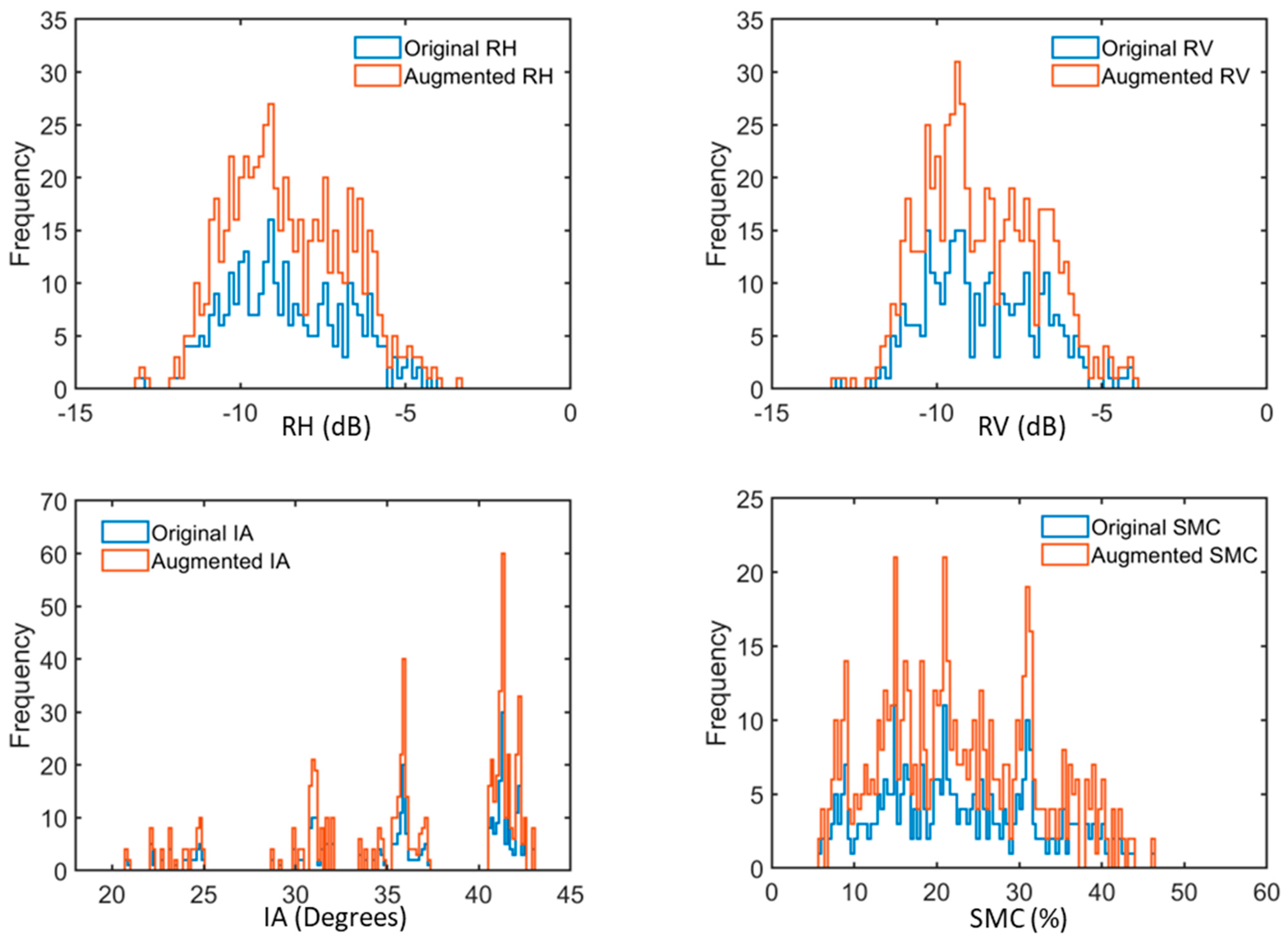 Remotesensing 15 01916 g011 Remotesensing 15 01916 g011