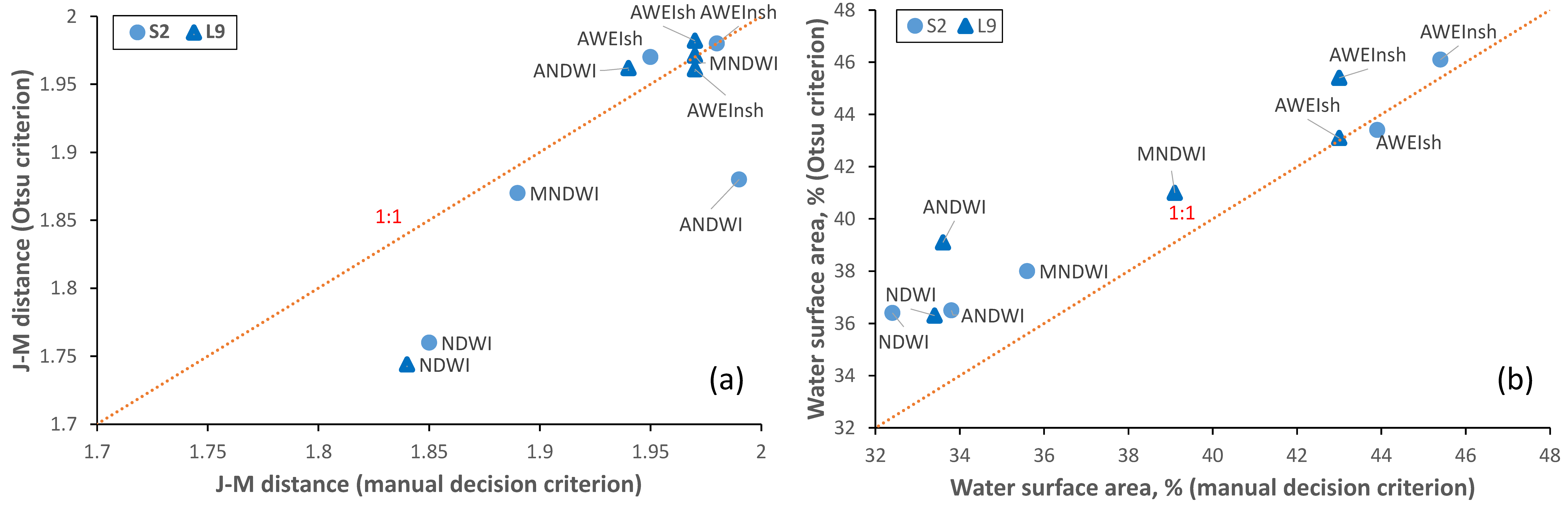 Remotesensing 15 01927 g007 Remotesensing 15 01927 g007