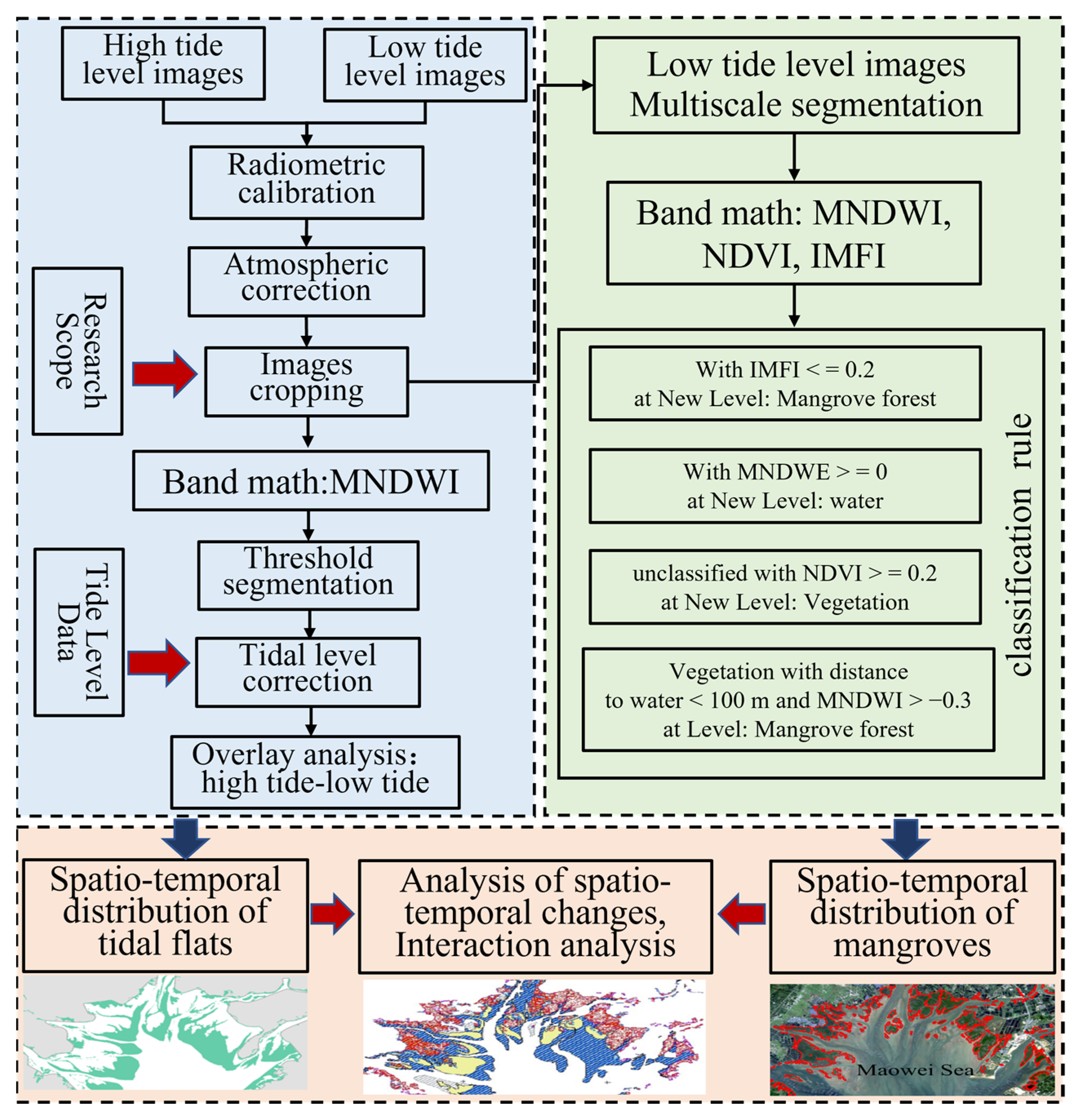 Remotesensing 15 01928 g008 Remotesensing 15 01928 g008