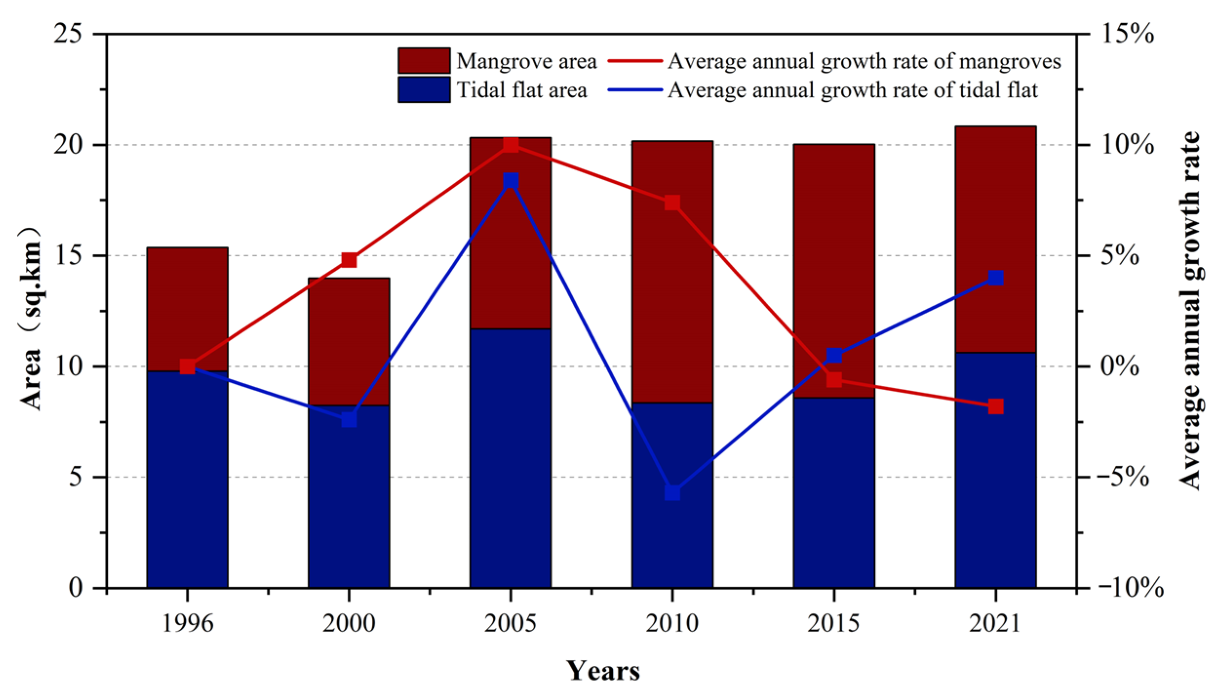 Remotesensing 15 01928 g017 Remotesensing 15 01928 g017
